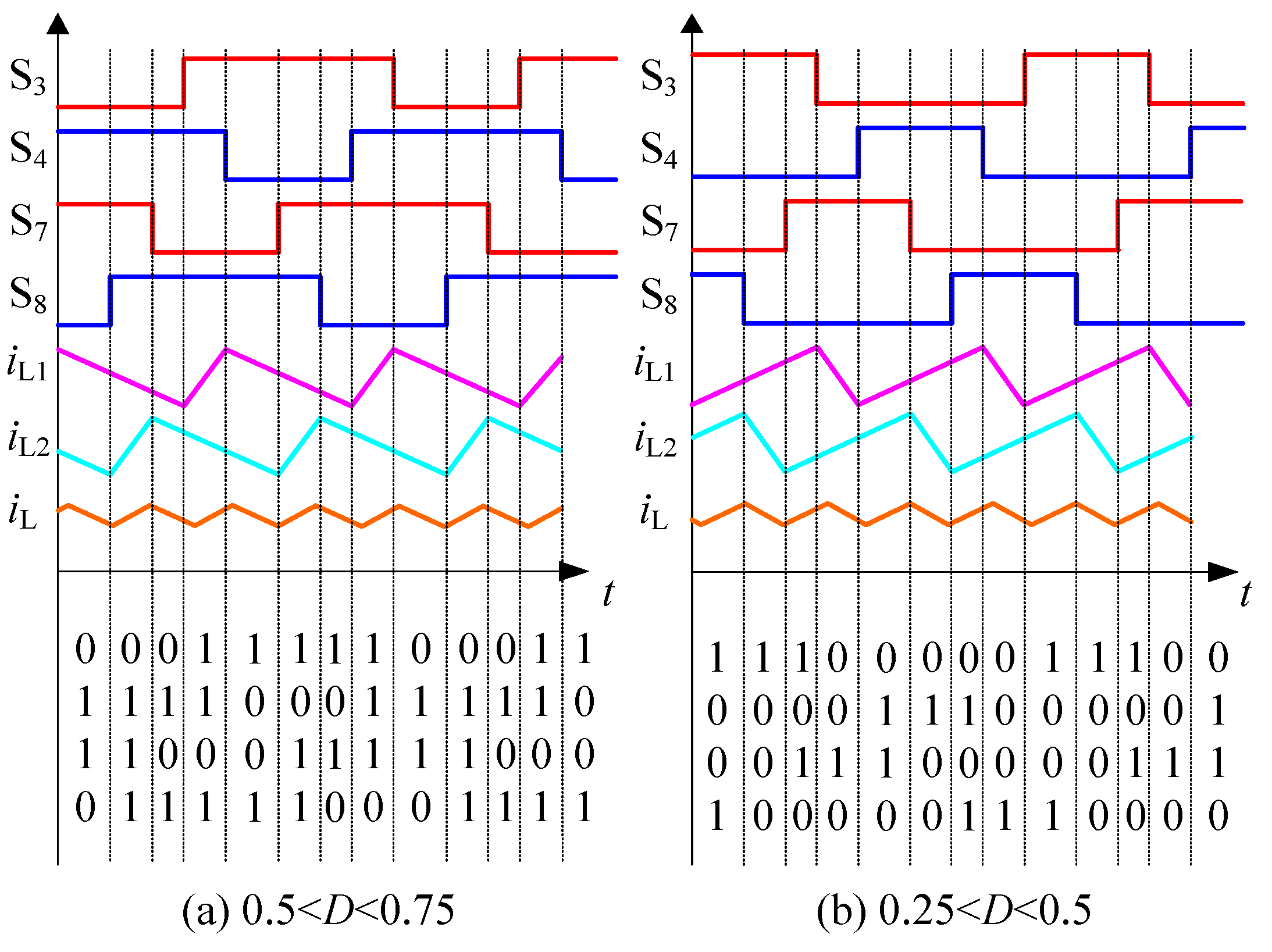 Electronics 08 00774 g003 550