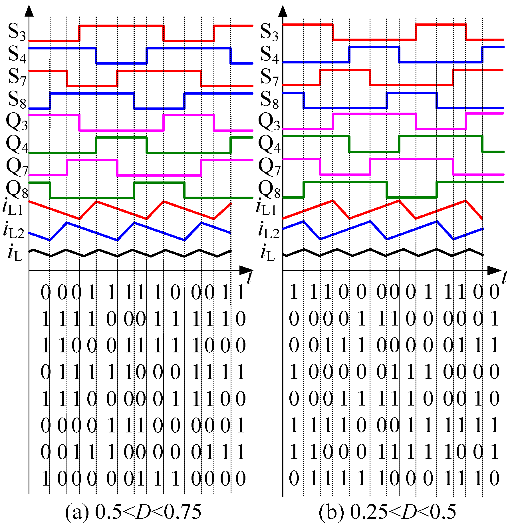 Electronics 08 00774 g005 550