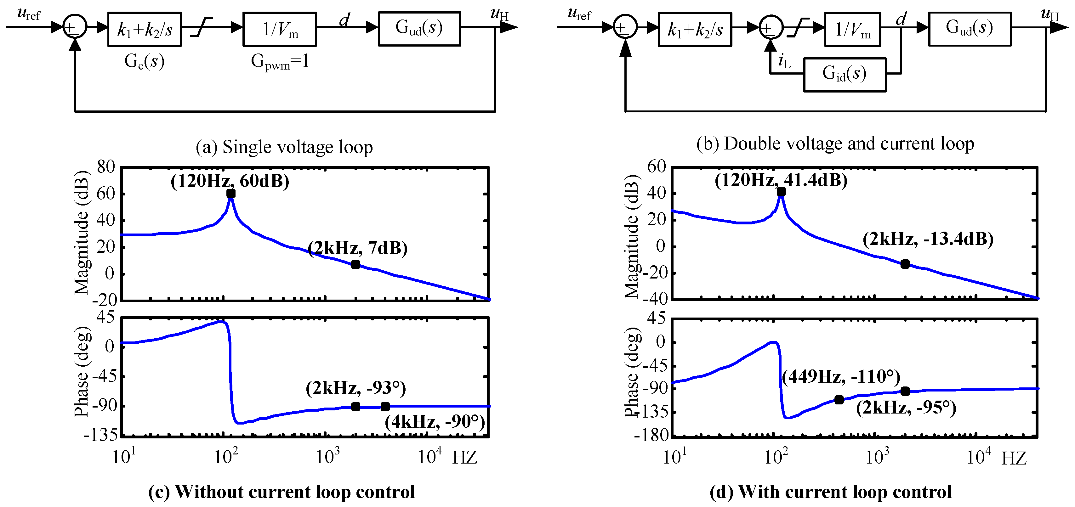 Electronics 08 00774 g006 550