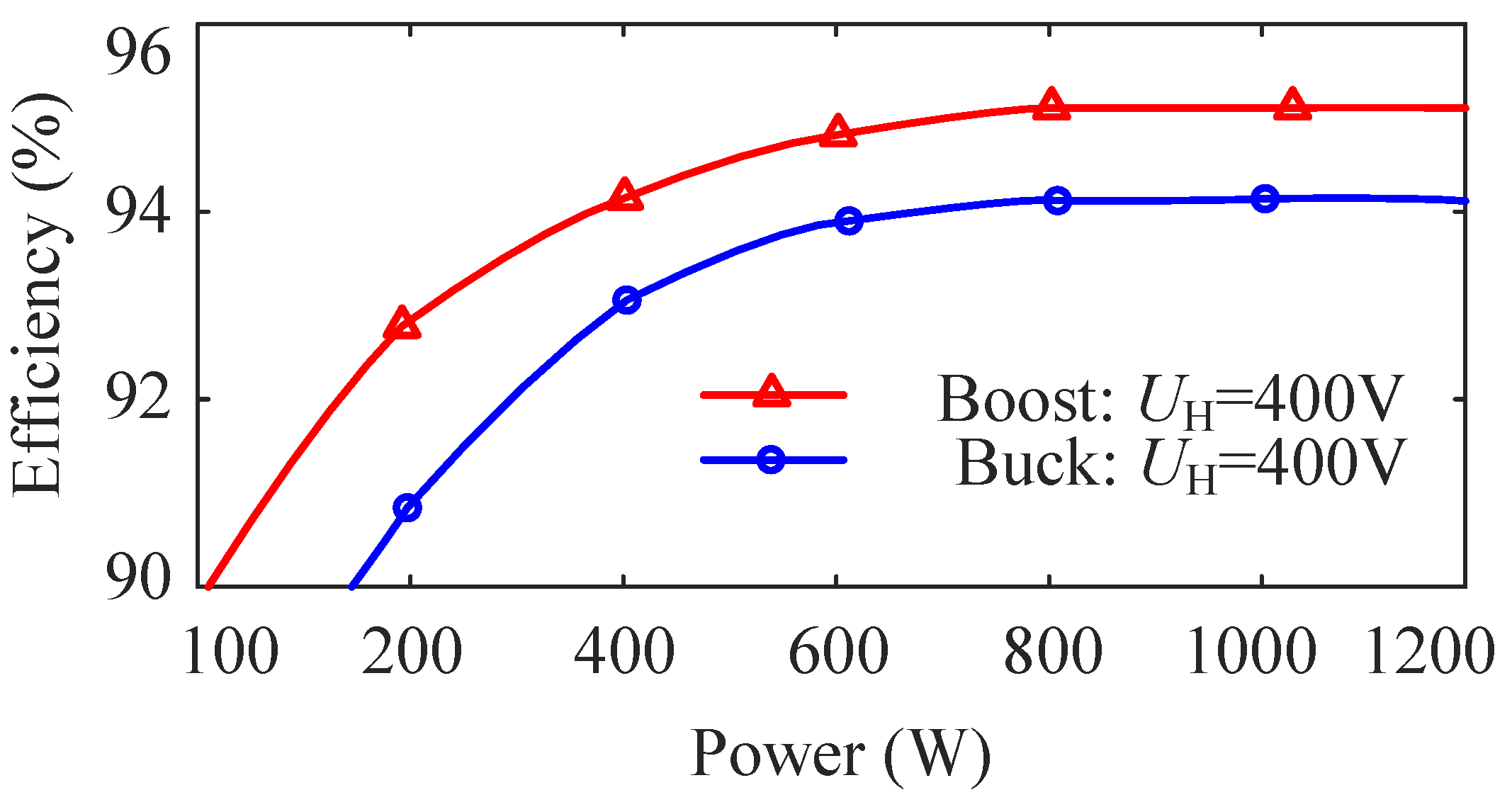 Electronics 08 00774 g013 550