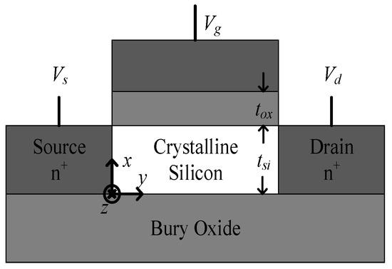 Electronics 08 00785 g001 550