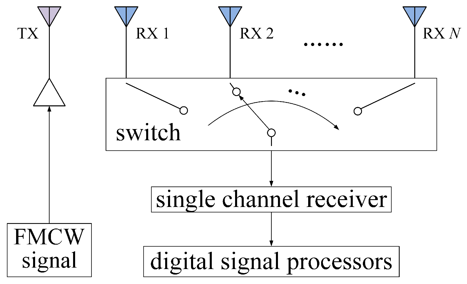 Electronics 08 00786 g001