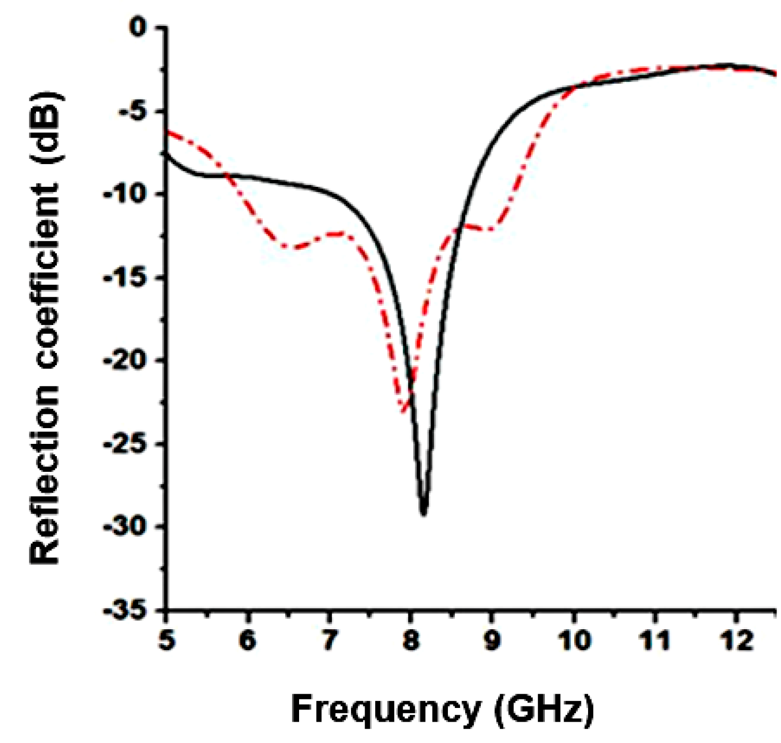 Electronics 08 00787 g004