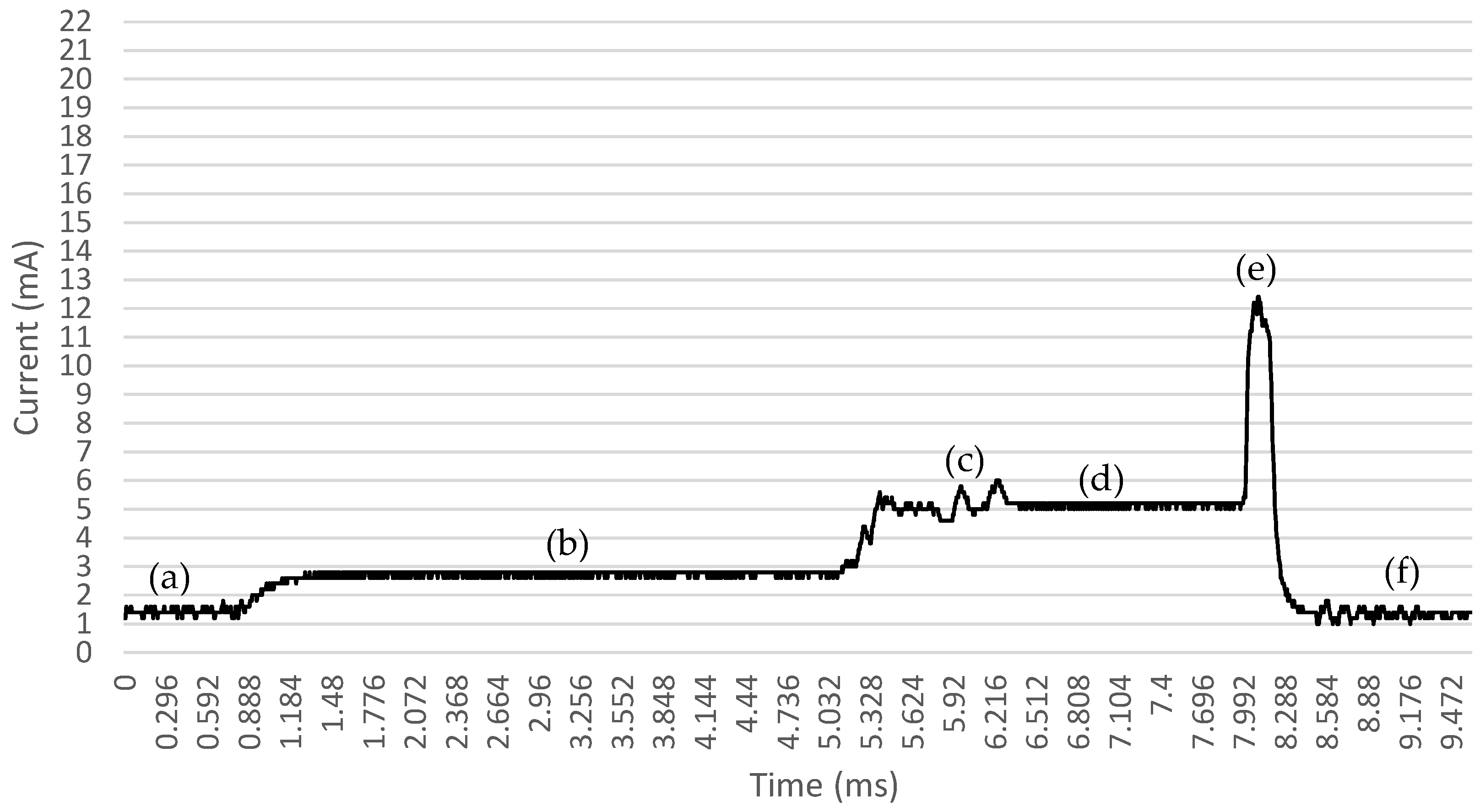 Electronics 08 00789 g001