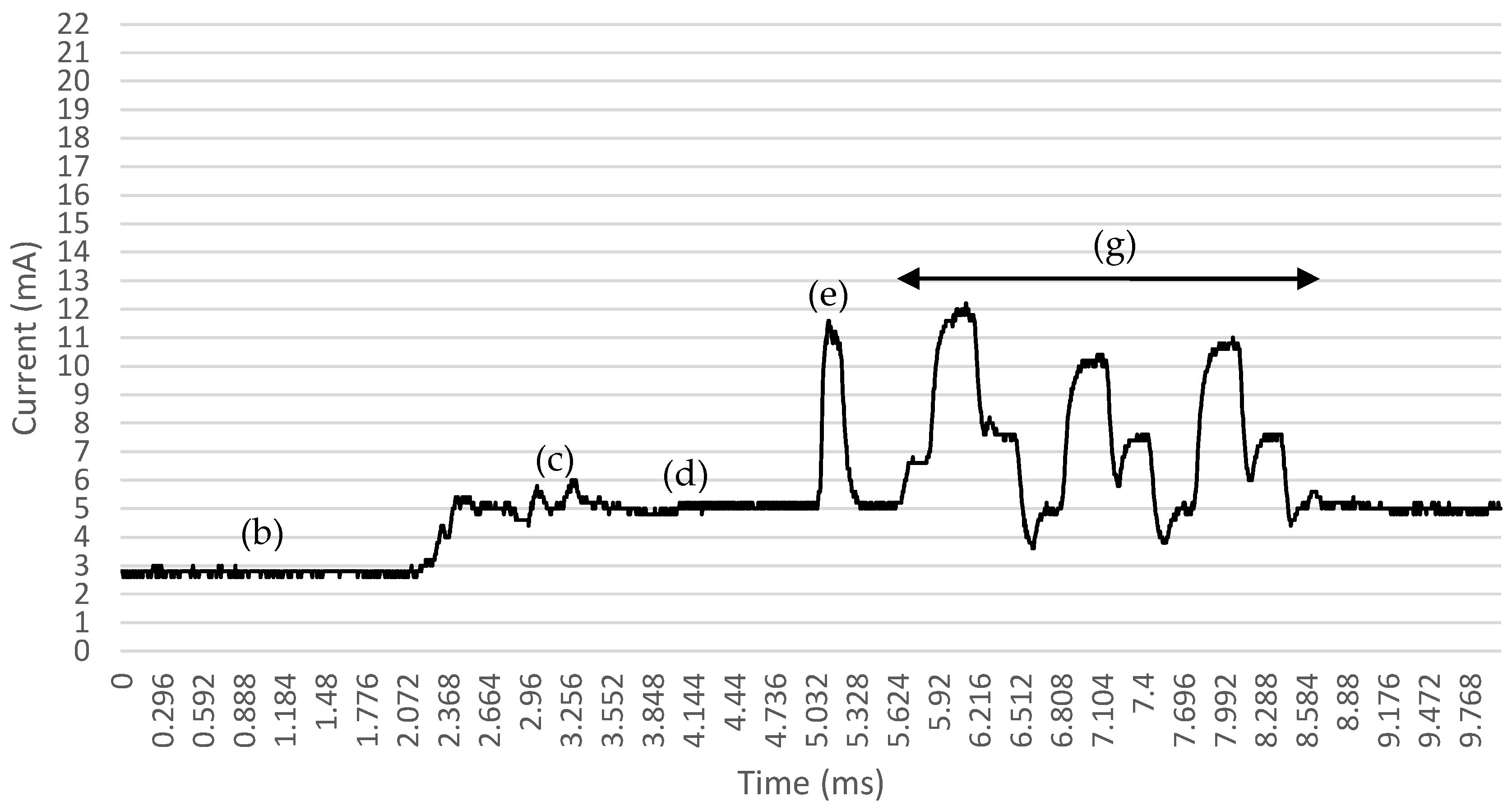 Electronics 08 00789 g002