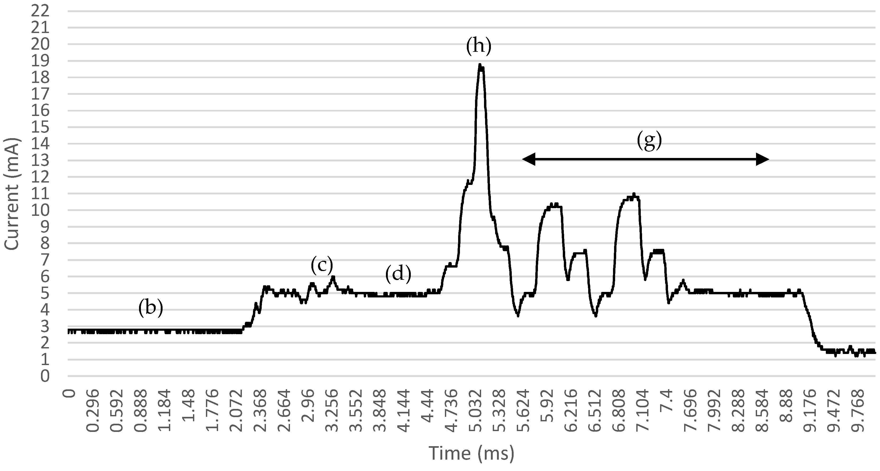 Electronics 08 00789 g003