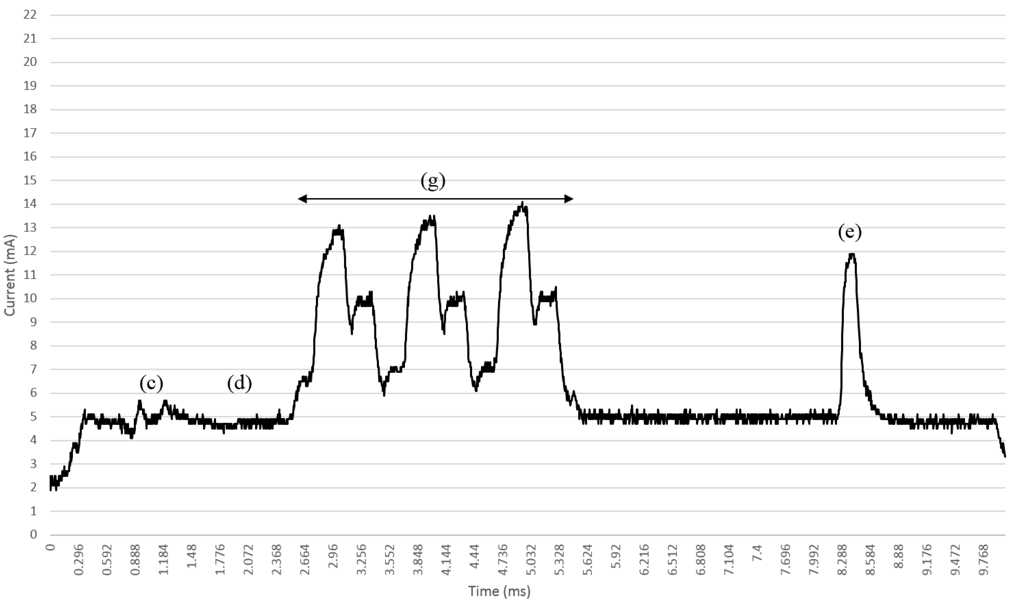 Electronics 08 00789 g006