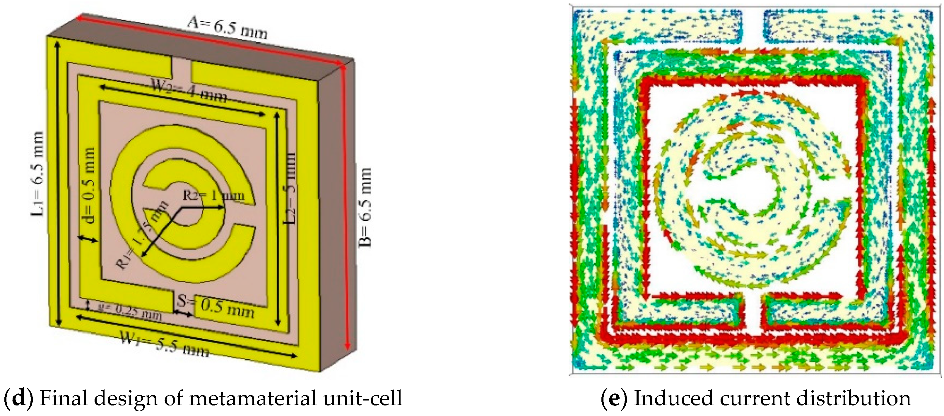 Electronics 08 00790 g001b