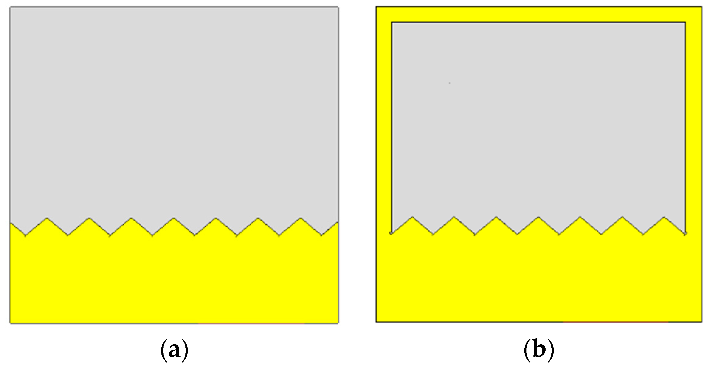 Electronics 08 00790 g010a