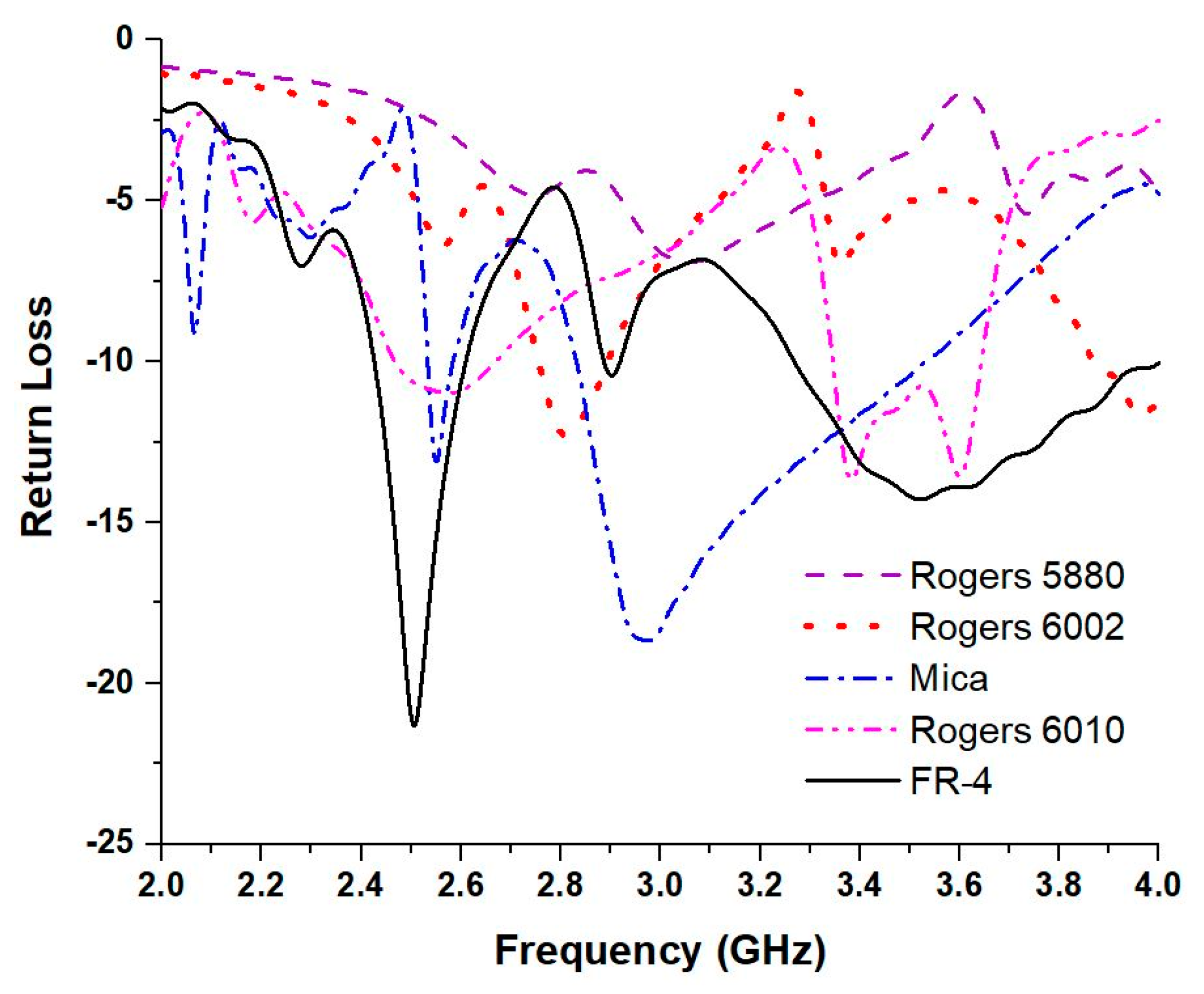 Electronics 08 00790 g012
