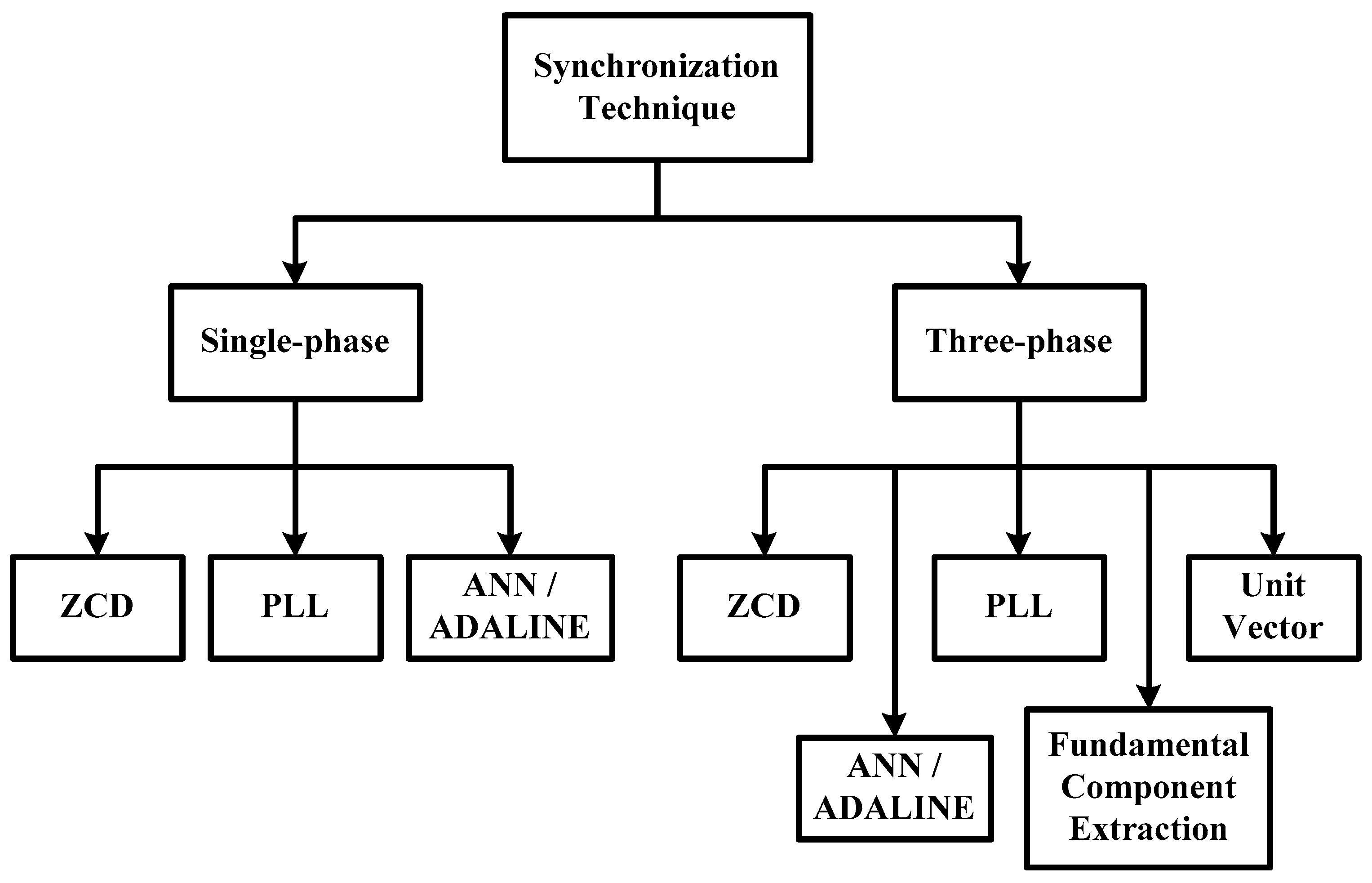 Electronics 08 00791 g003