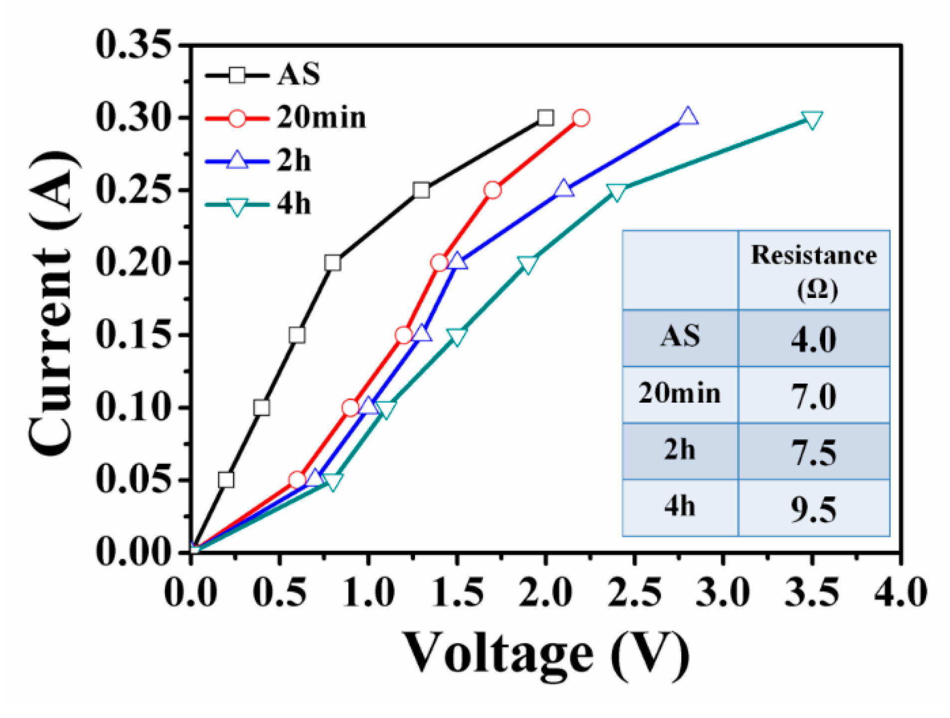 Electronics 08 00792 g006