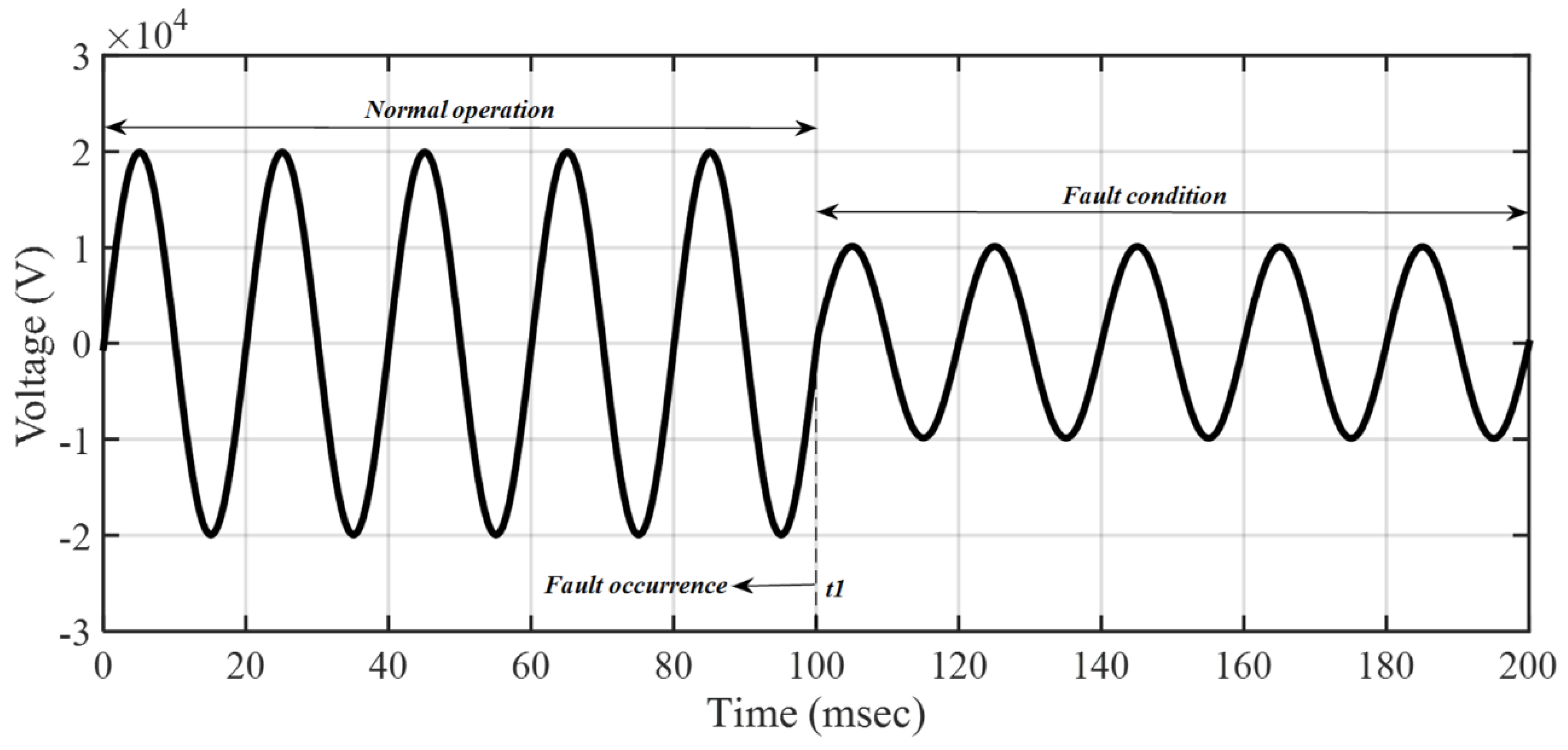Electronics 08 00795 g005