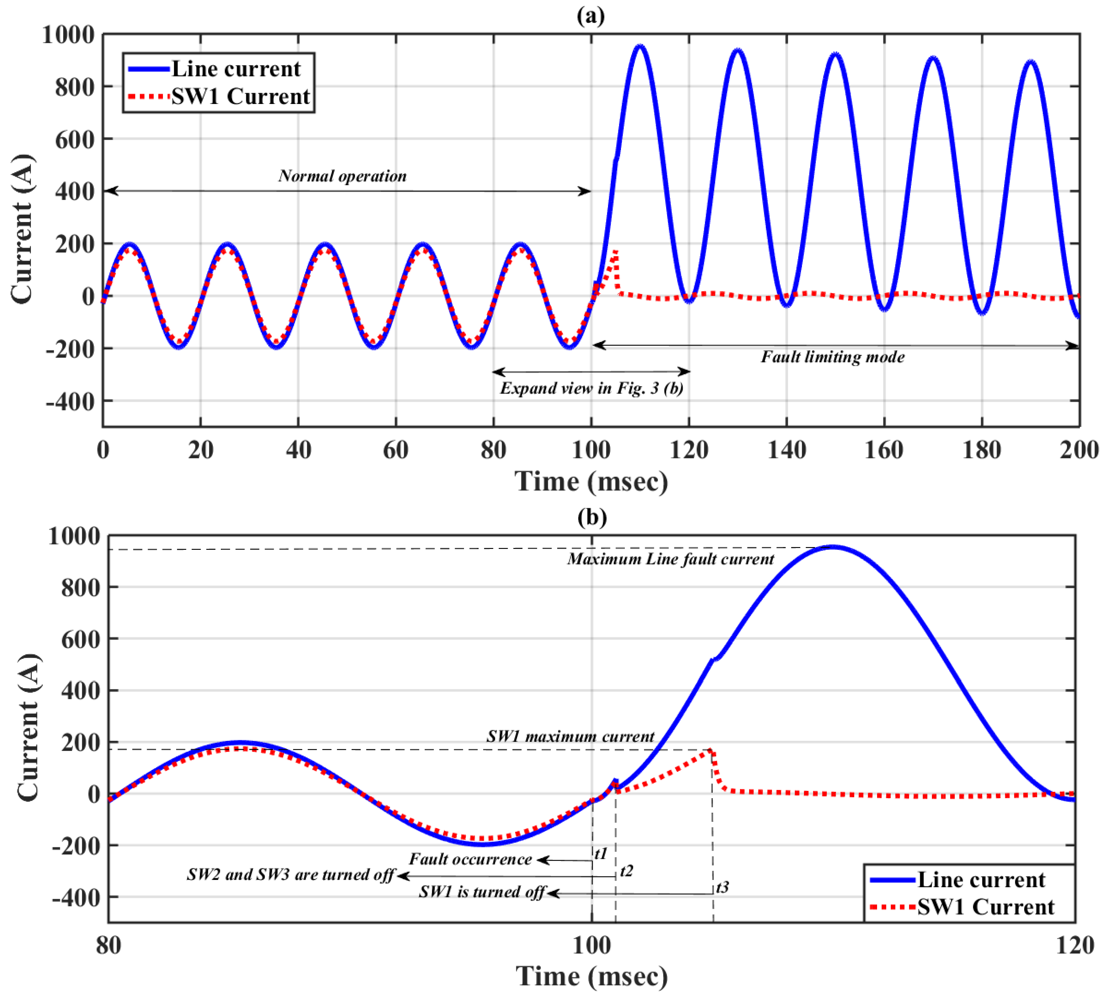 Electronics 08 00795 g006