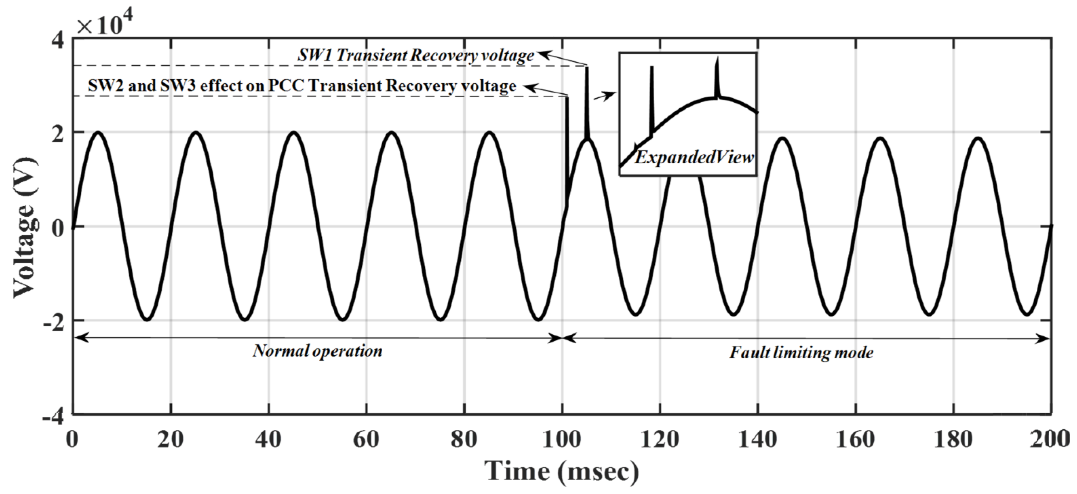 Electronics 08 00795 g007