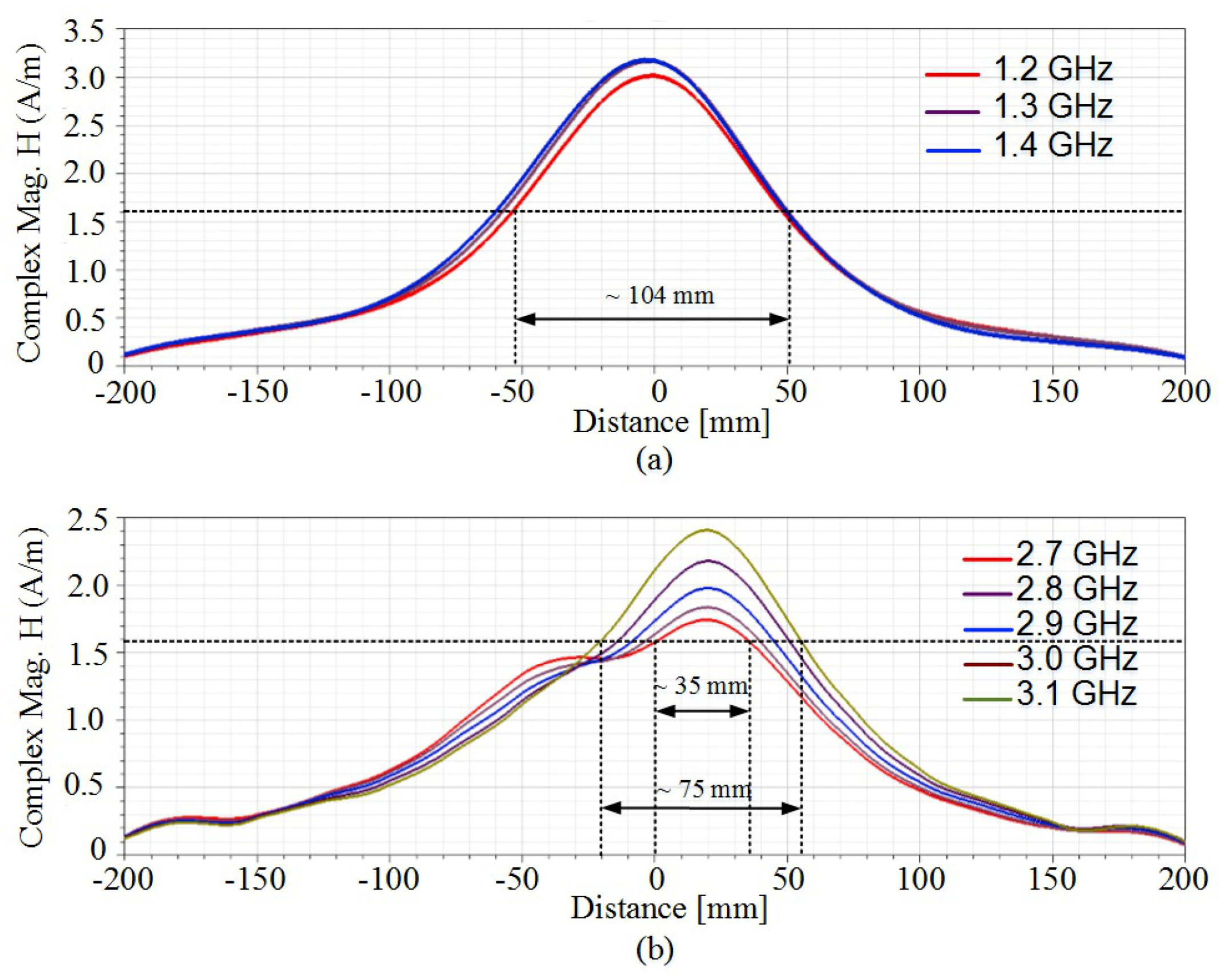 Electronics 08 00797 g012