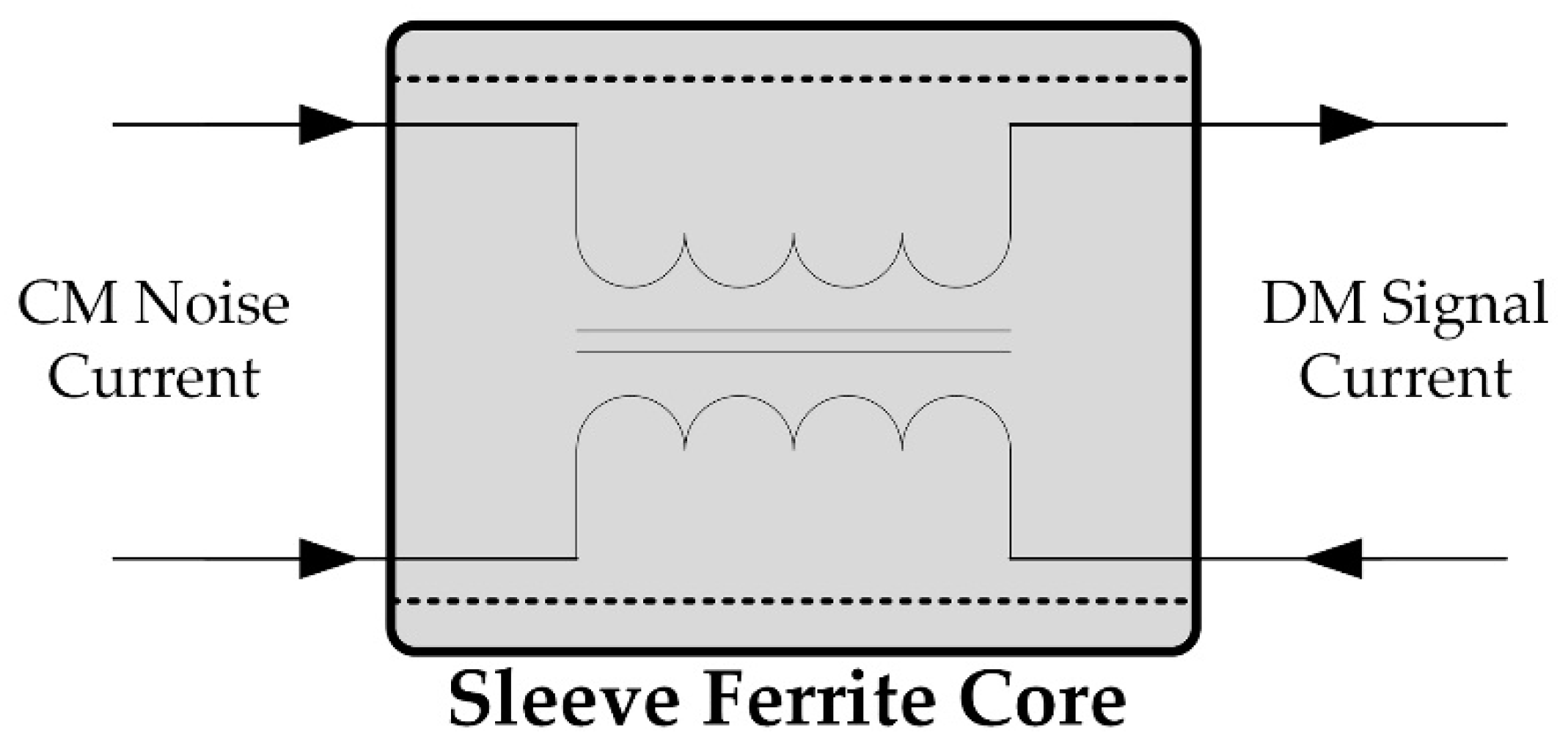Electronics 08 00800 g001