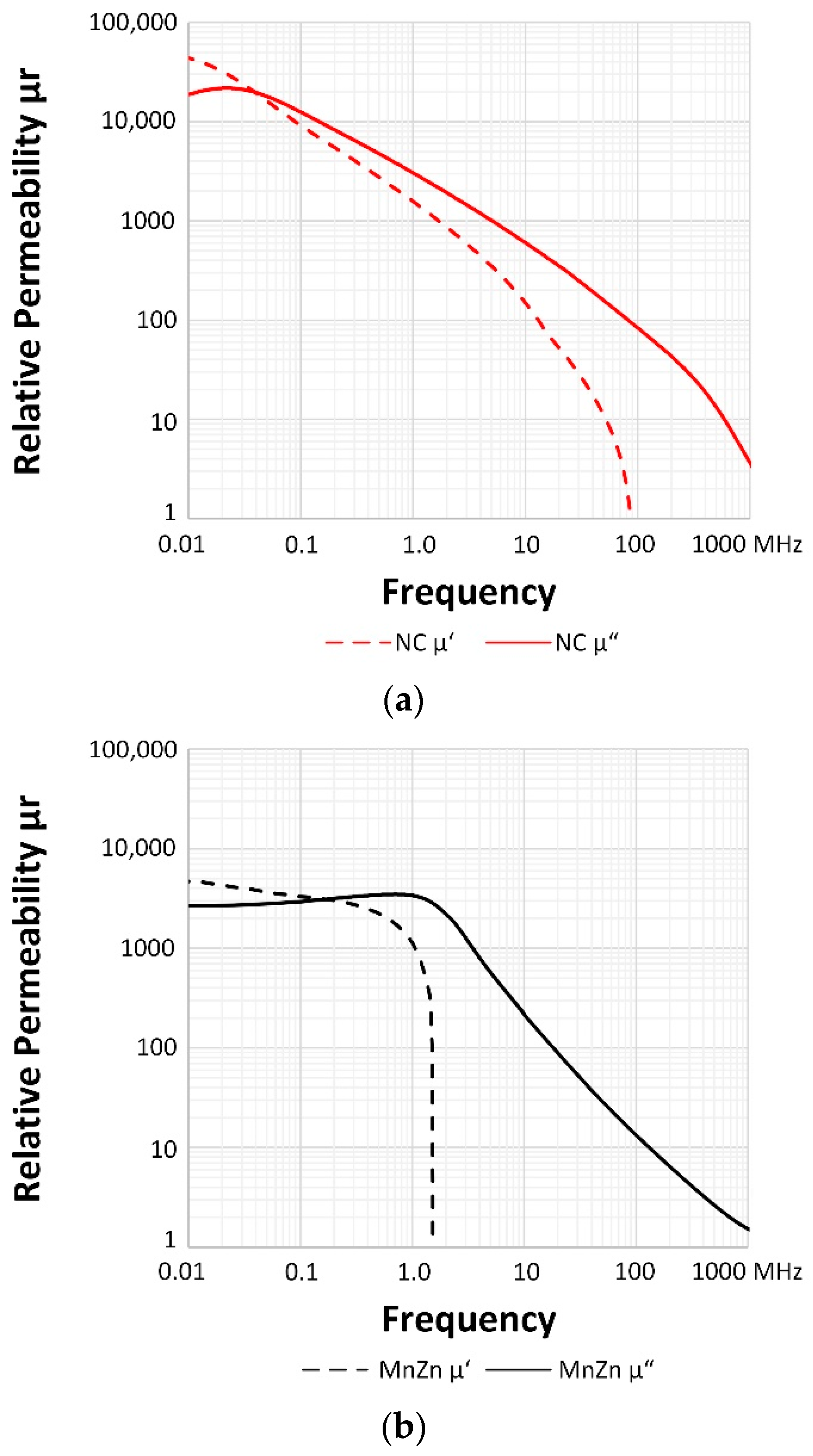 Electronics 08 00800 g003a