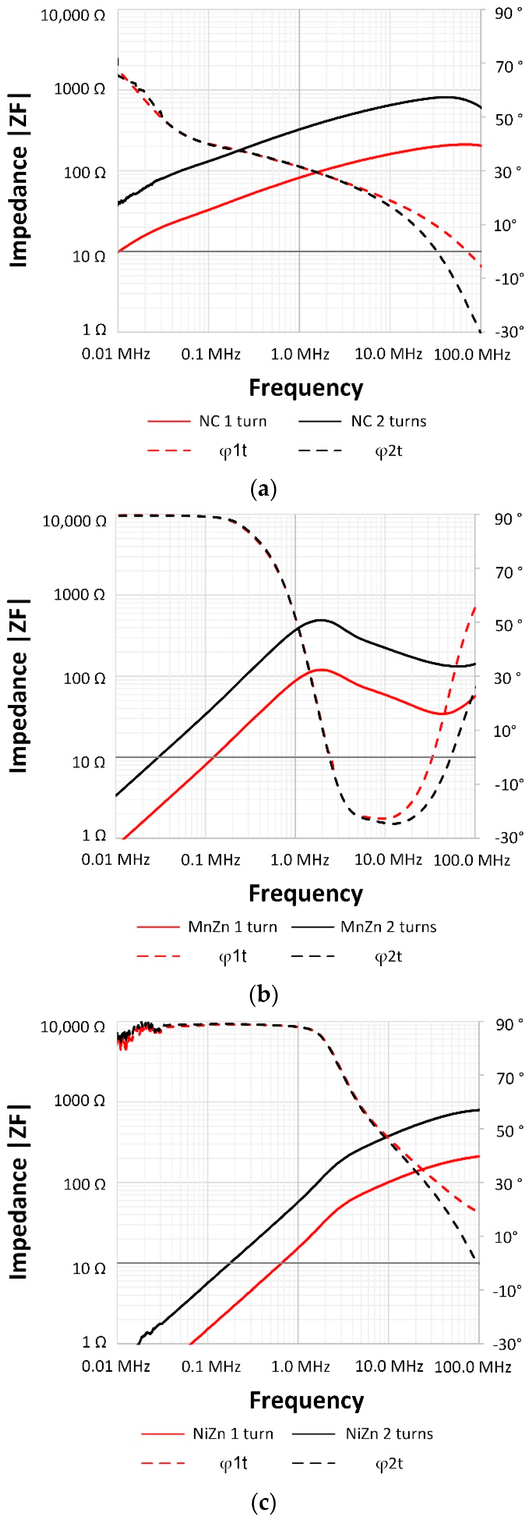 Electronics 08 00800 g009