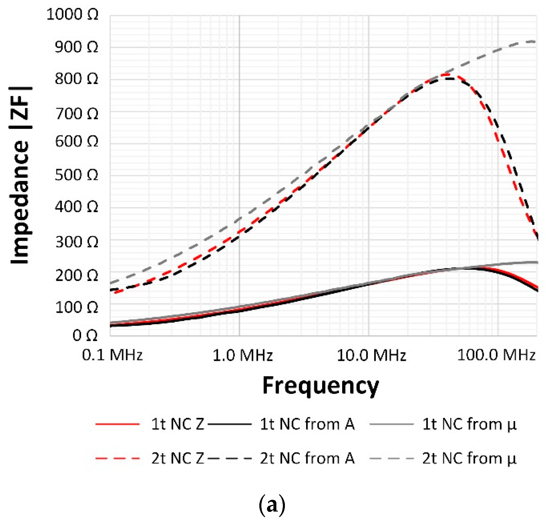 Electronics 08 00800 g012a