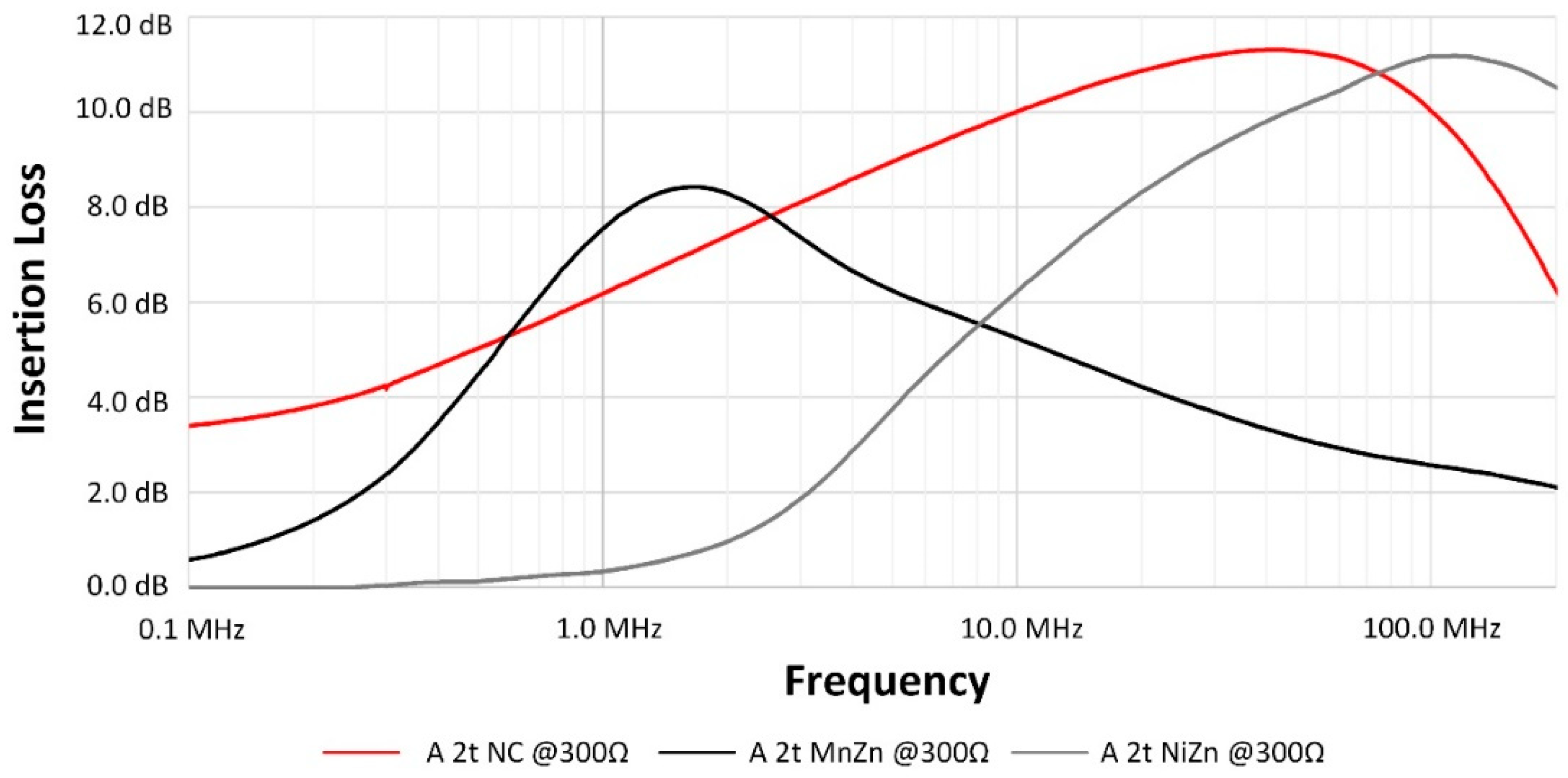 Electronics 08 00800 g014