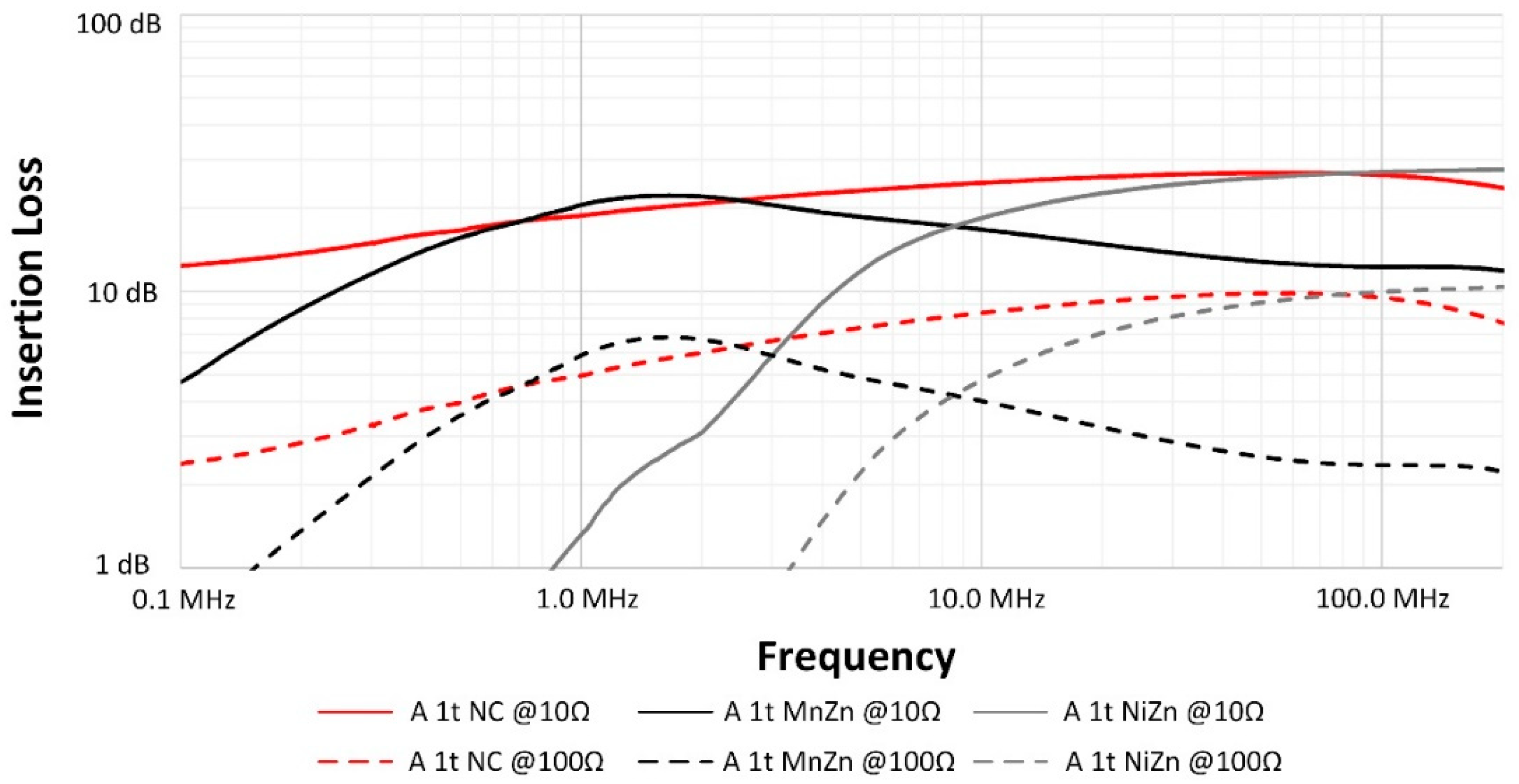 Electronics 08 00800 g015