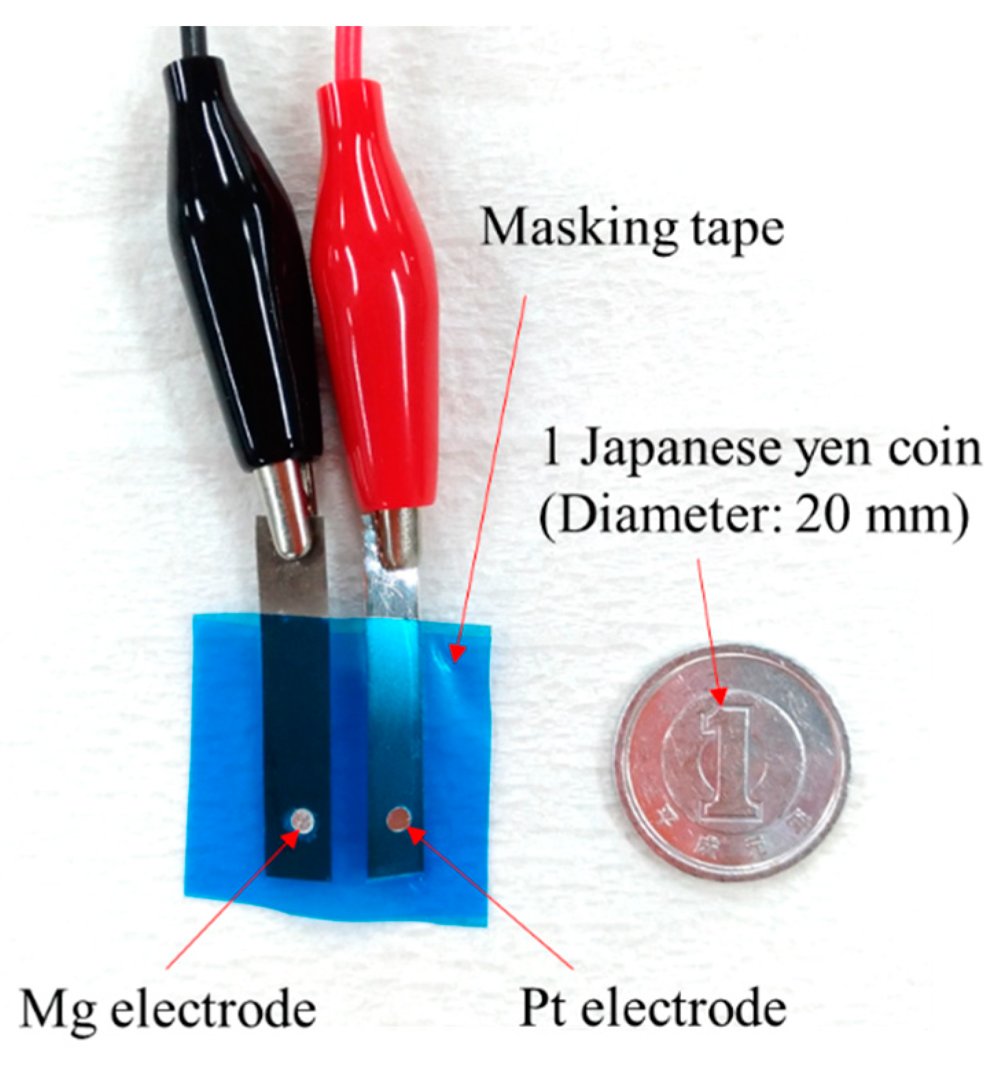 Electronics 08 00804 g012