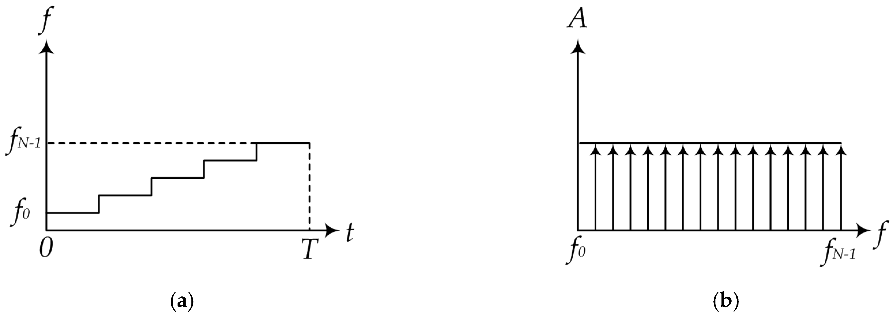 Electronics 08 00805 g001 Electronics 08 00805 g001