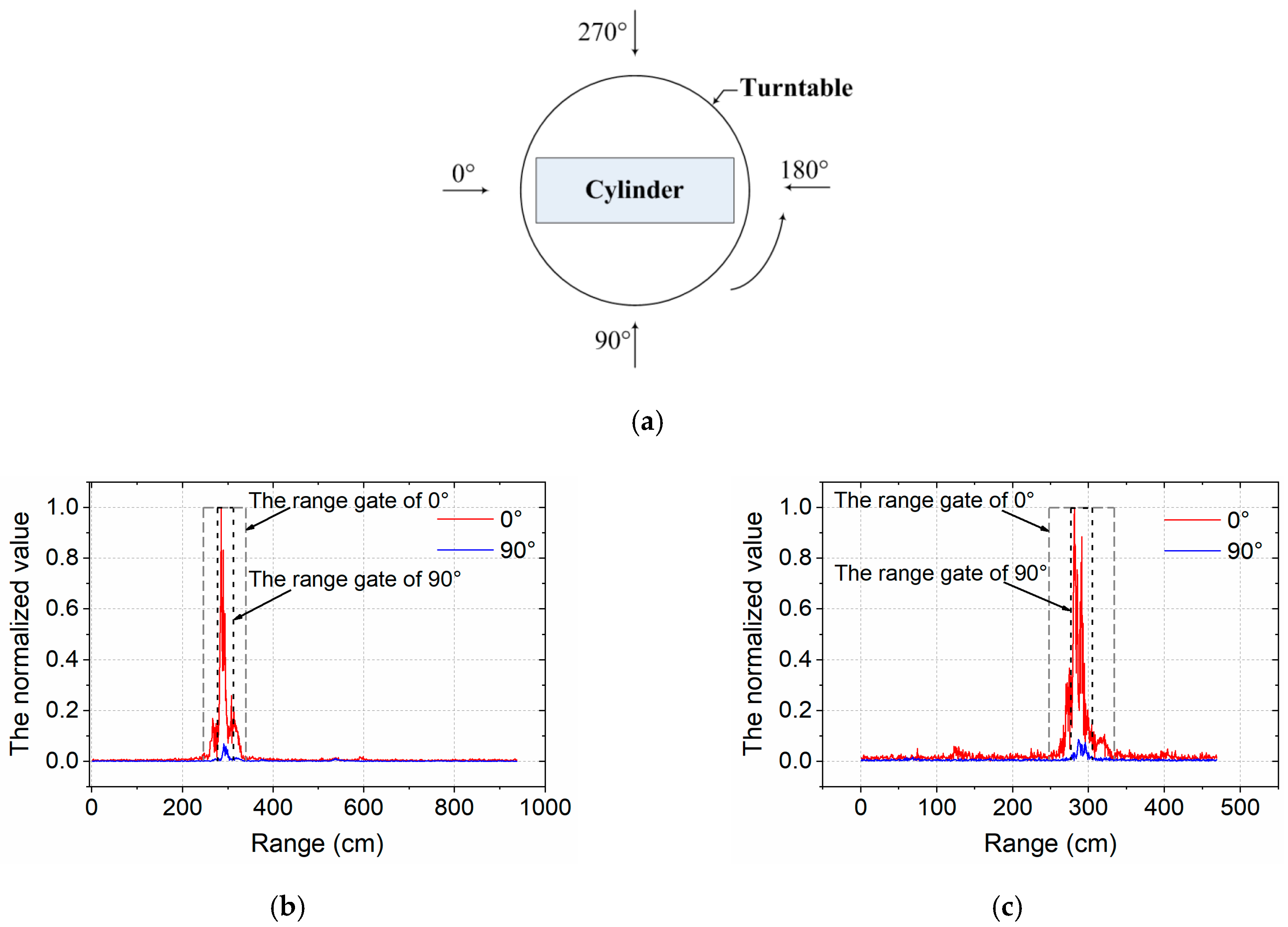 Electronics 08 00805 g008 Electronics 08 00805 g008
