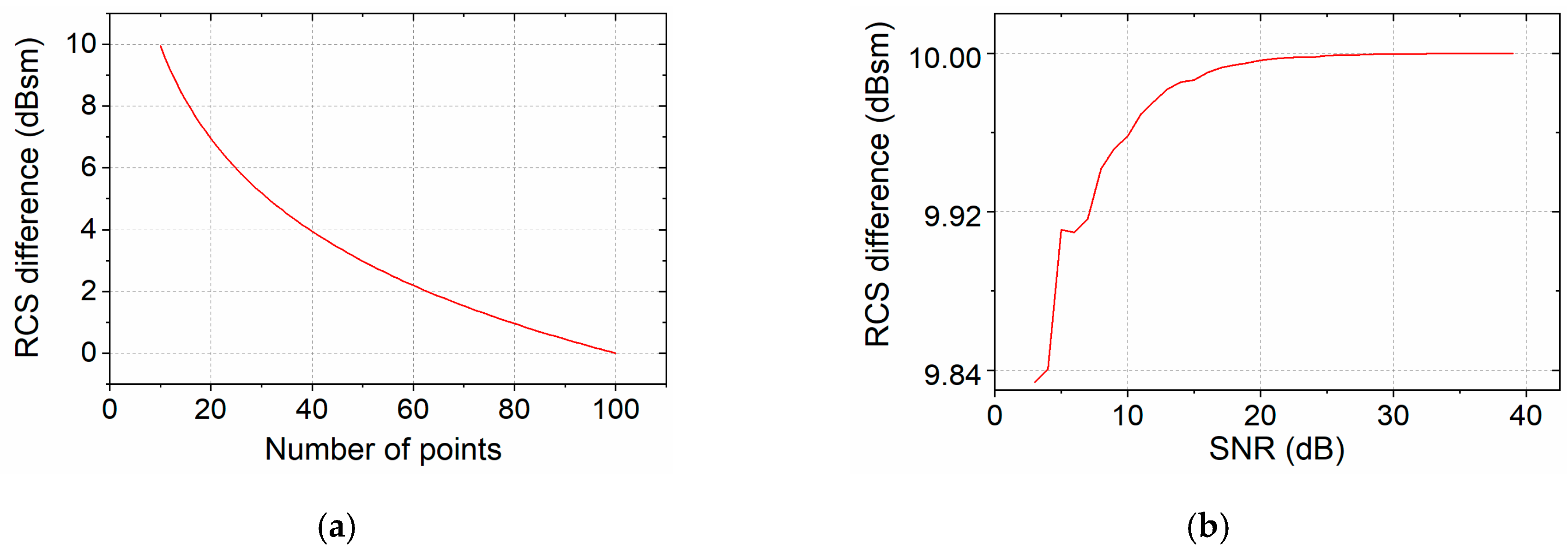 Electronics 08 00805 g010 Electronics 08 00805 g010