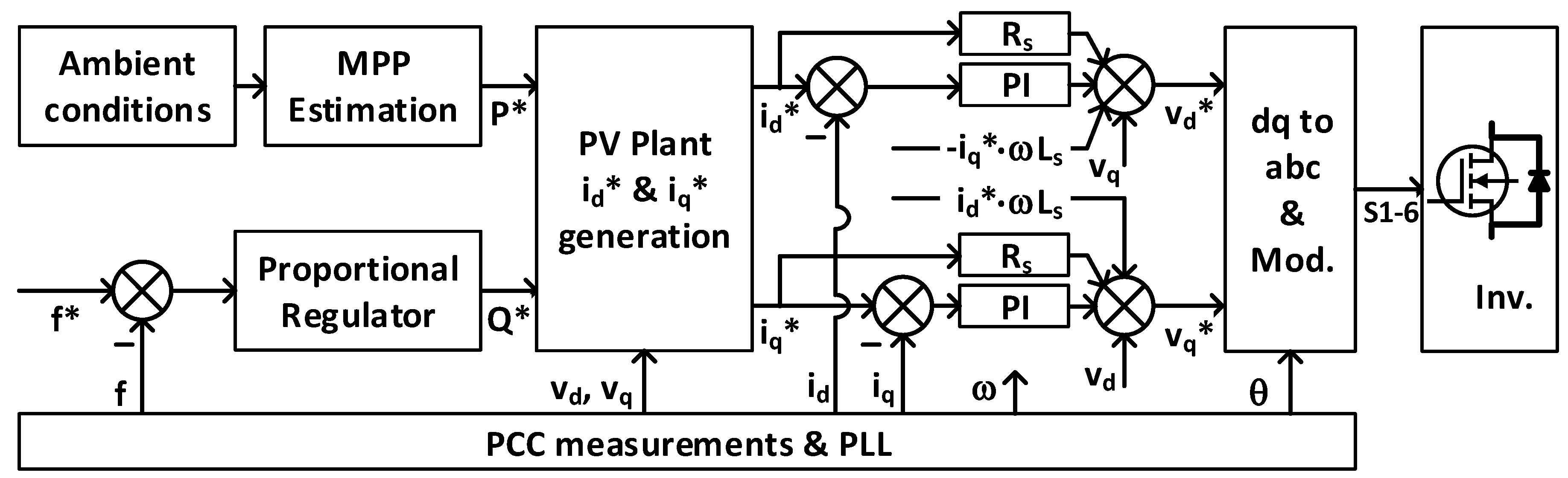 Electronics 08 00809 g002
