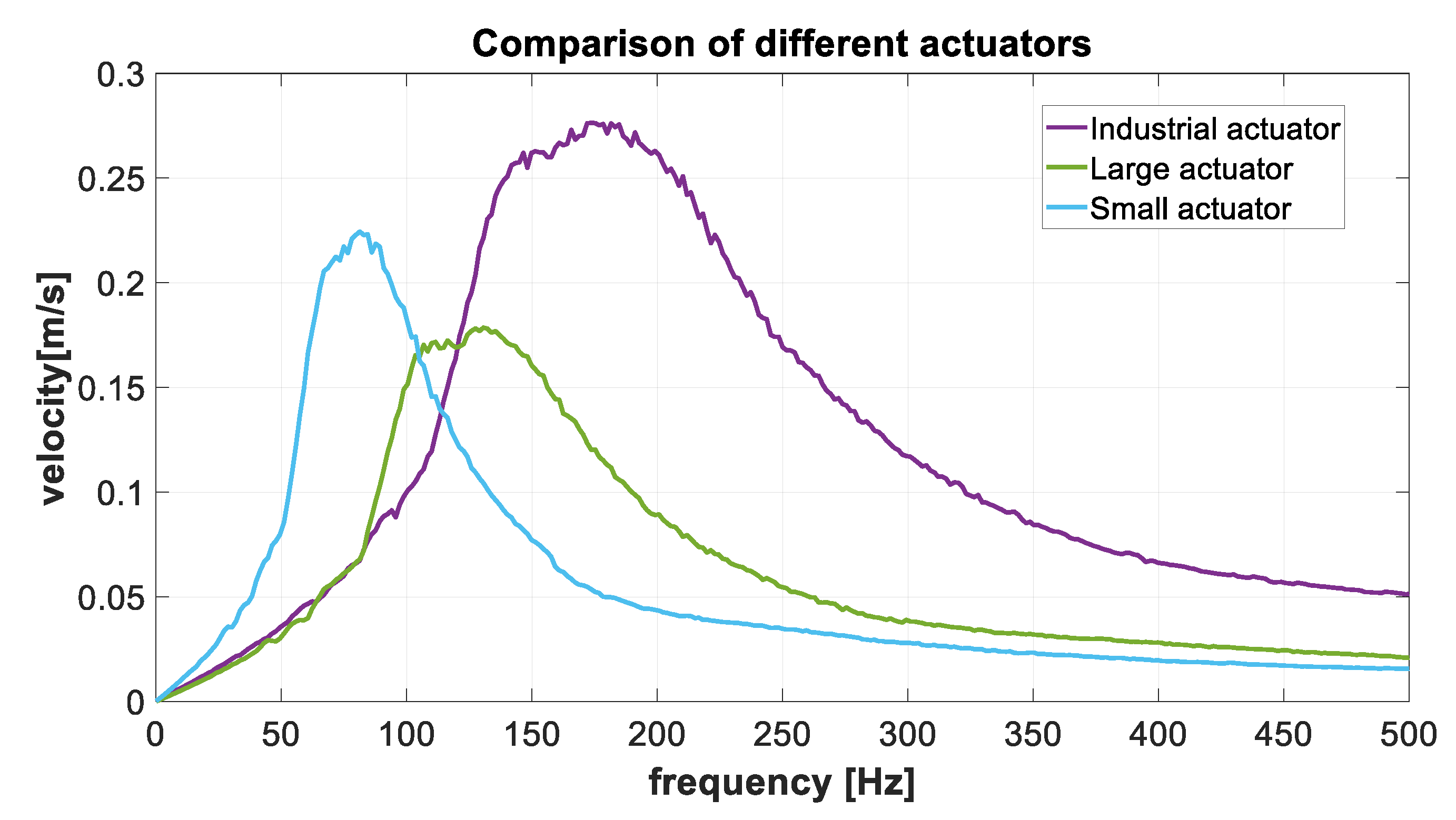 Electronics 08 00810 g006