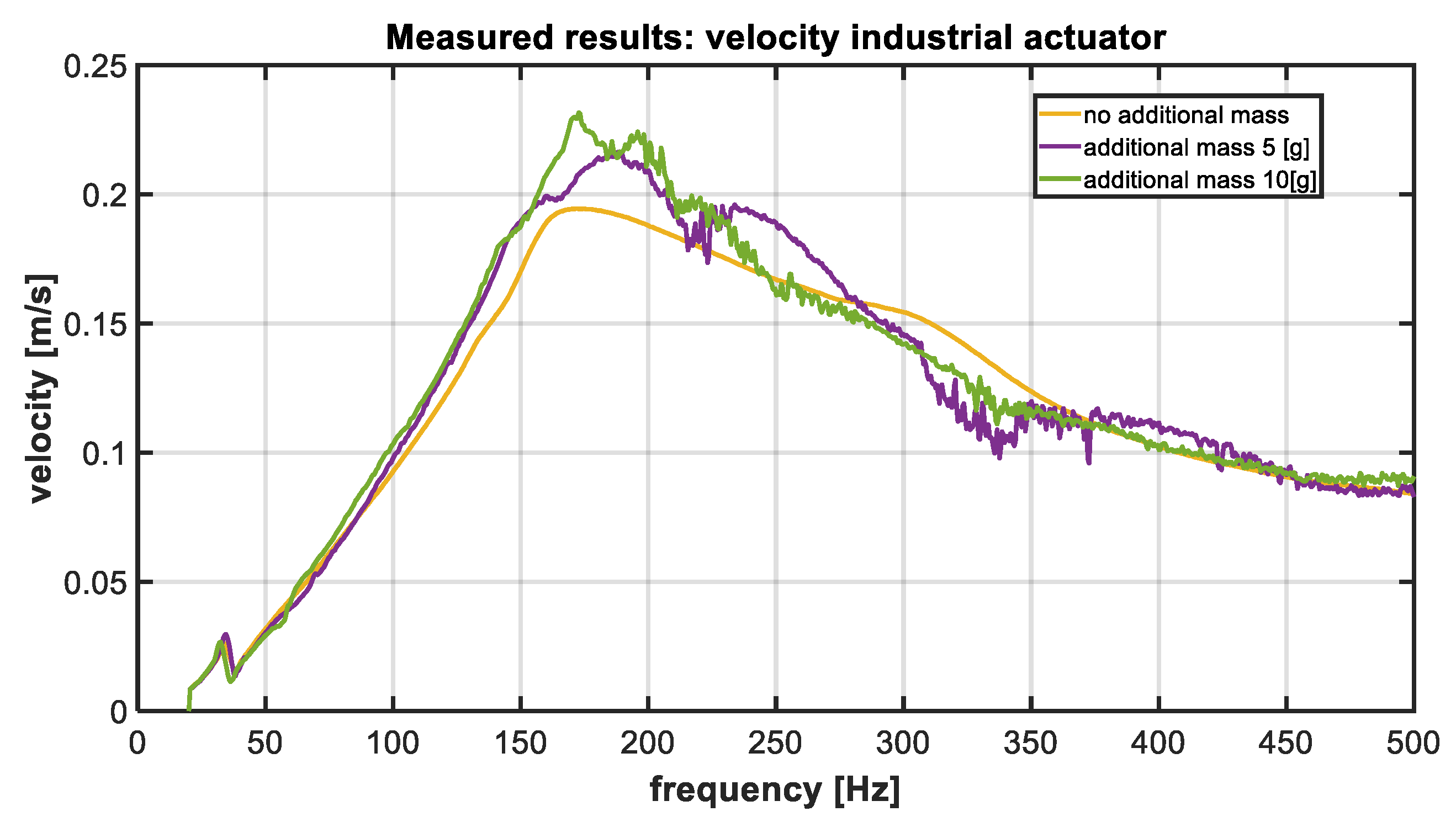 Electronics 08 00810 g007