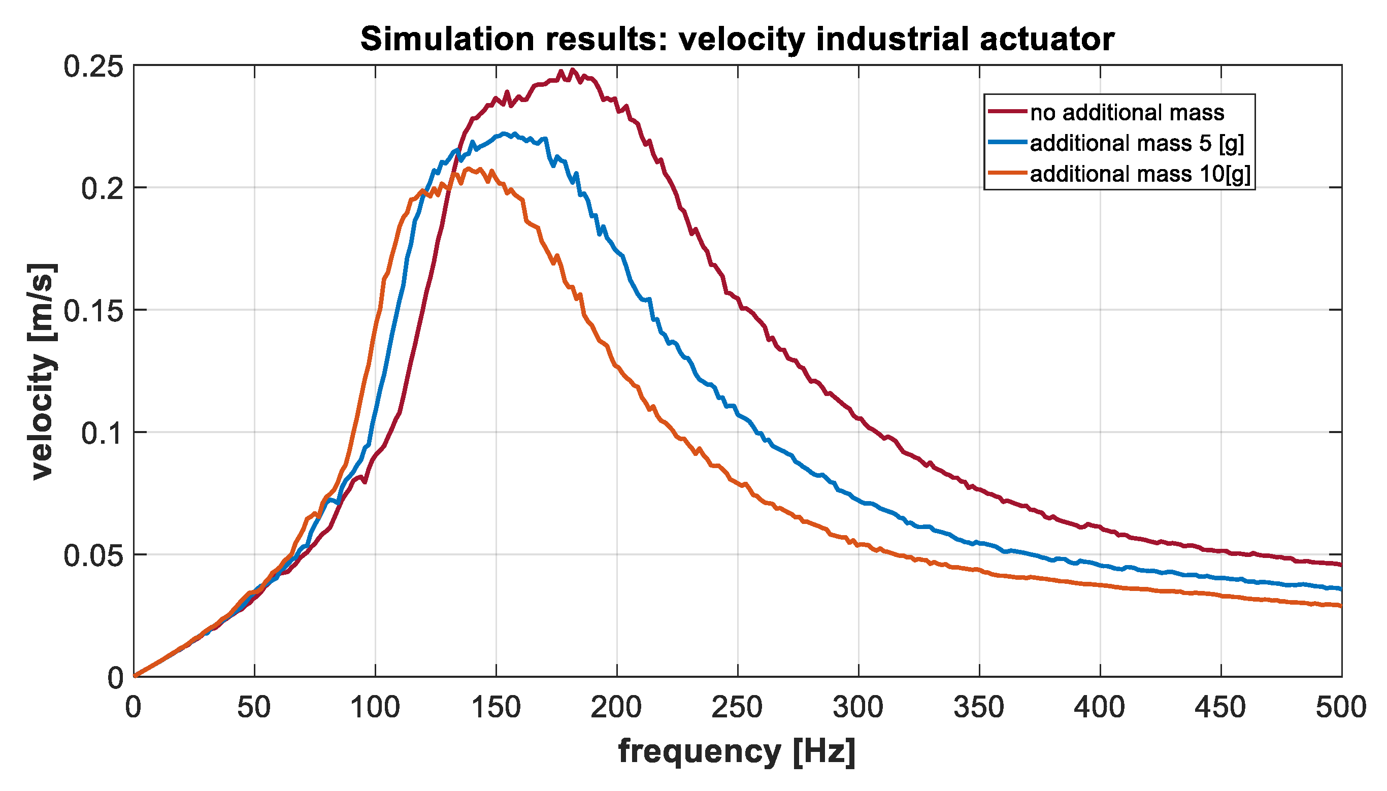 Electronics 08 00810 g008