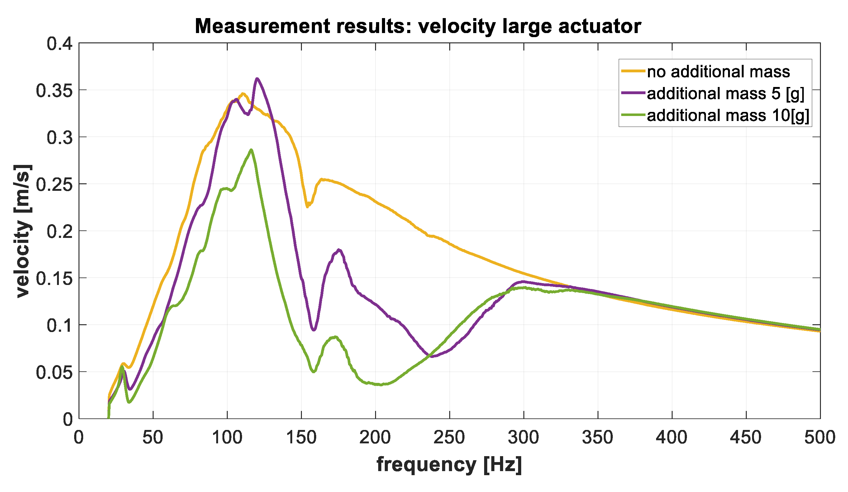 Electronics 08 00810 g009