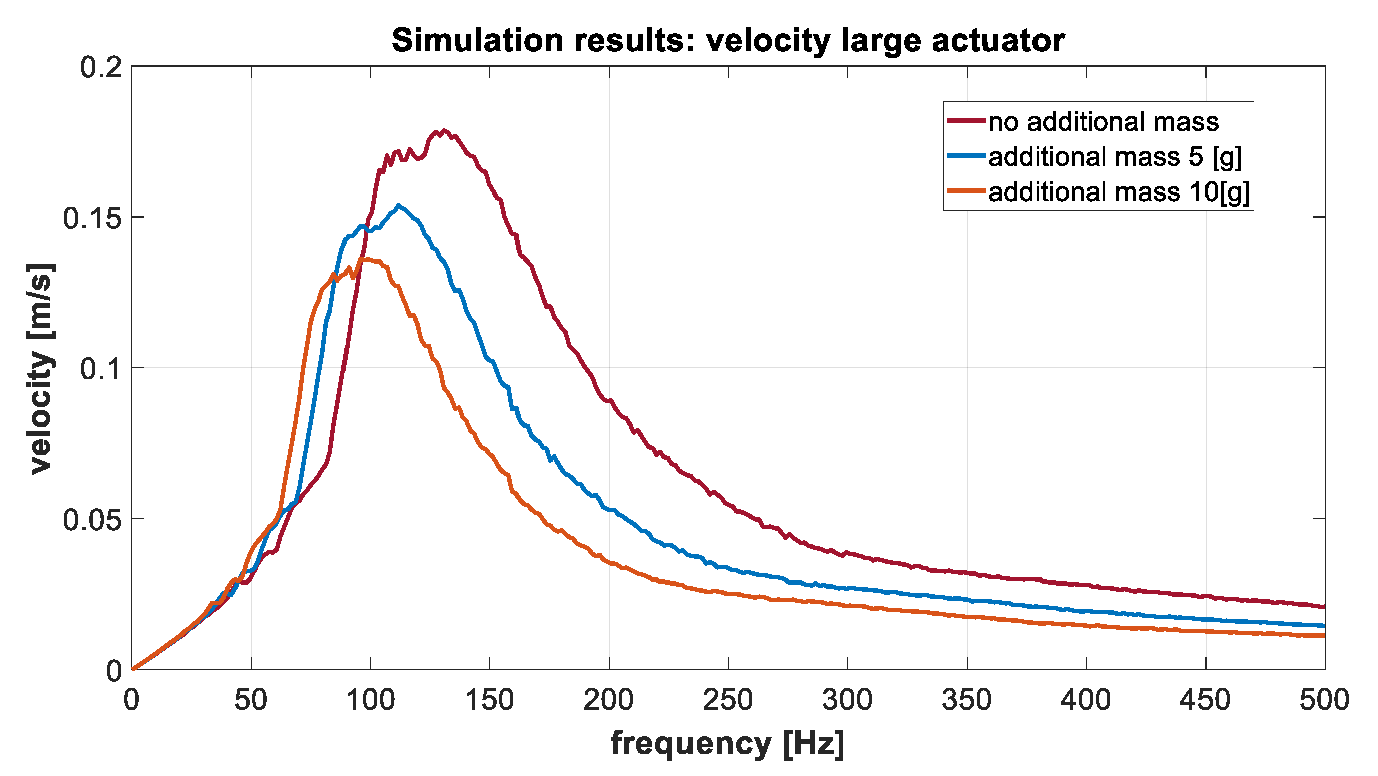 Electronics 08 00810 g010