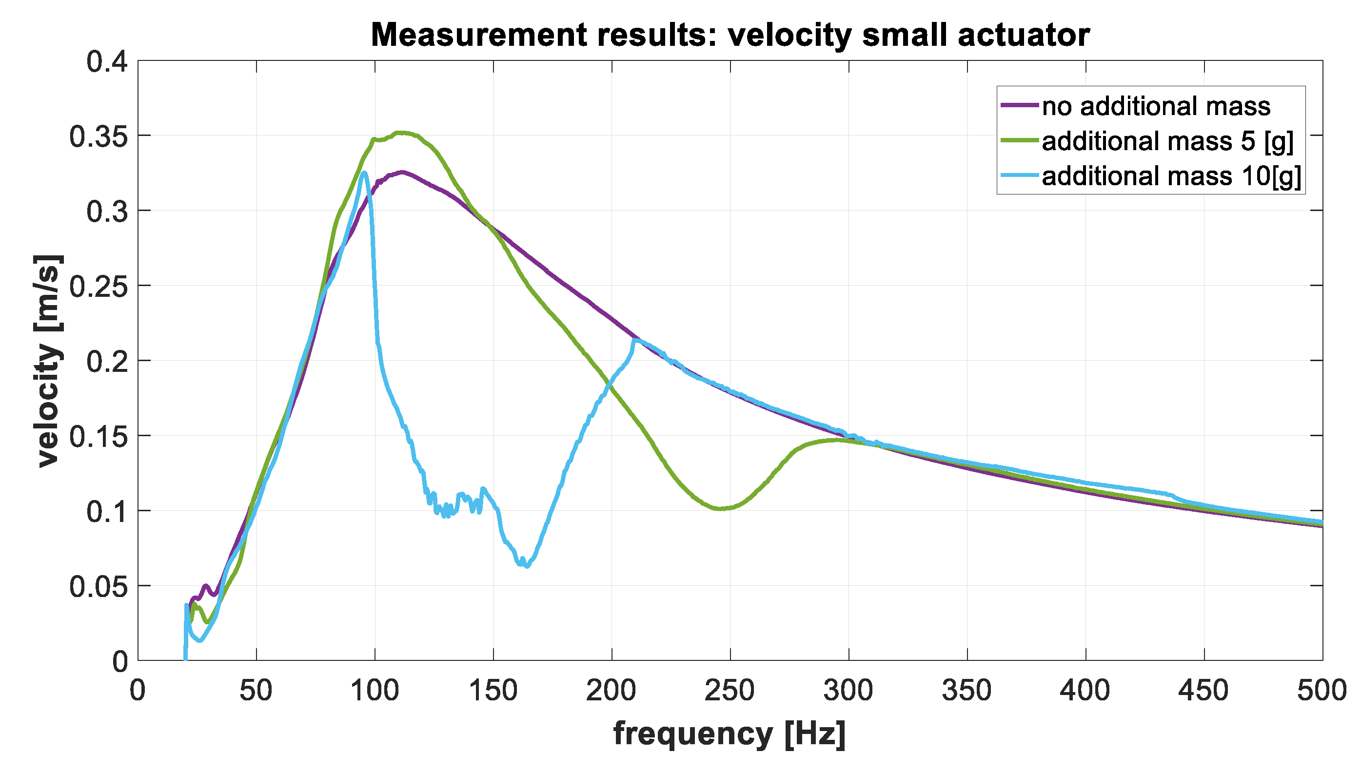 Electronics 08 00810 g011