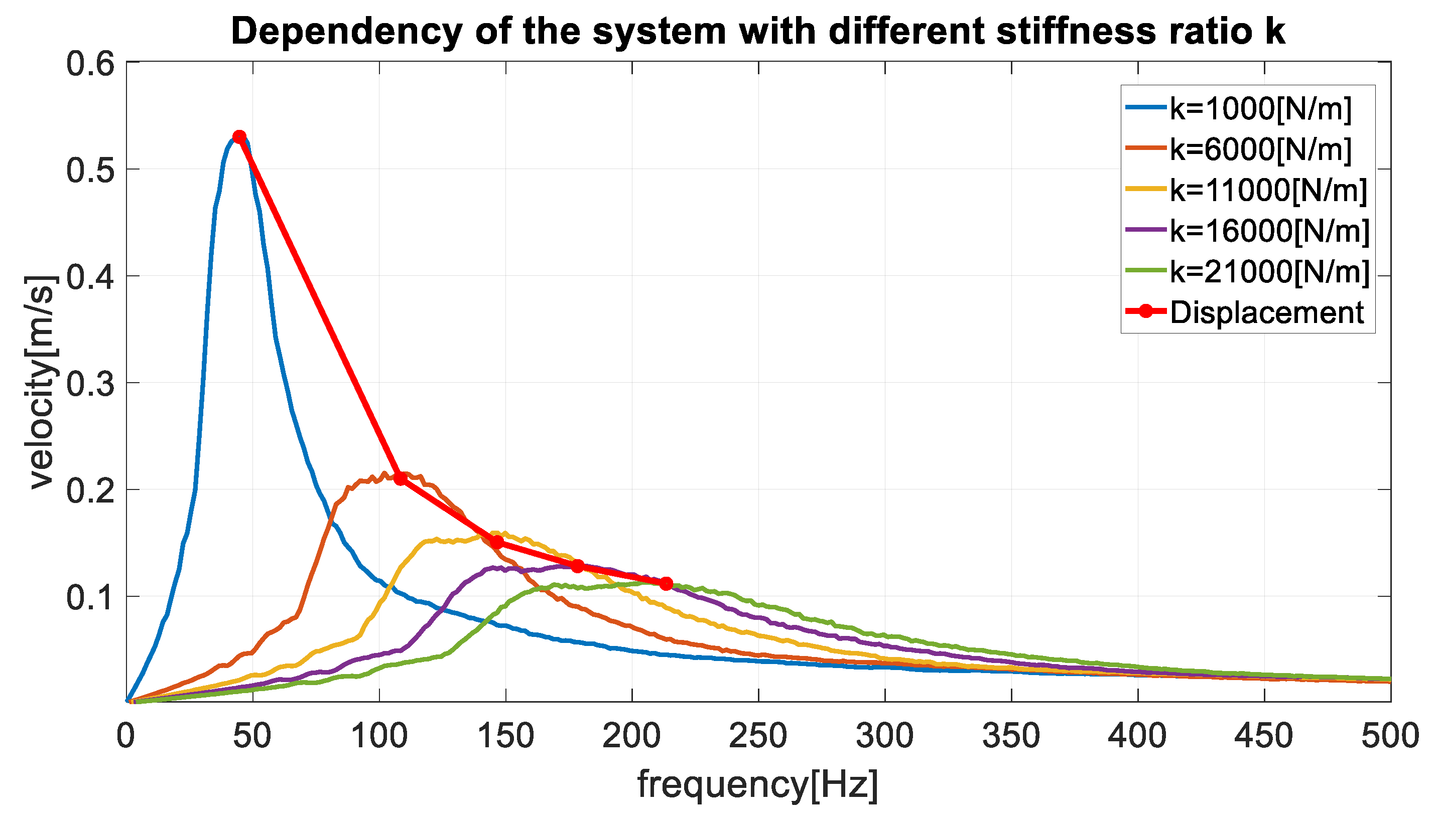 Electronics 08 00810 g015