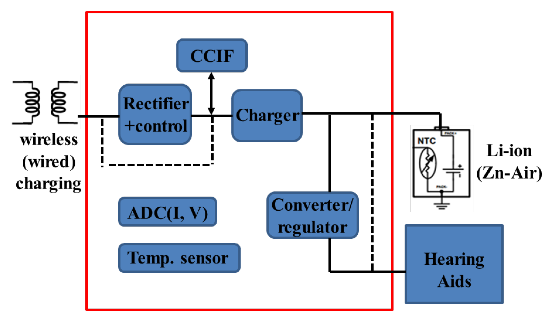 Electronics 08 00811 g006