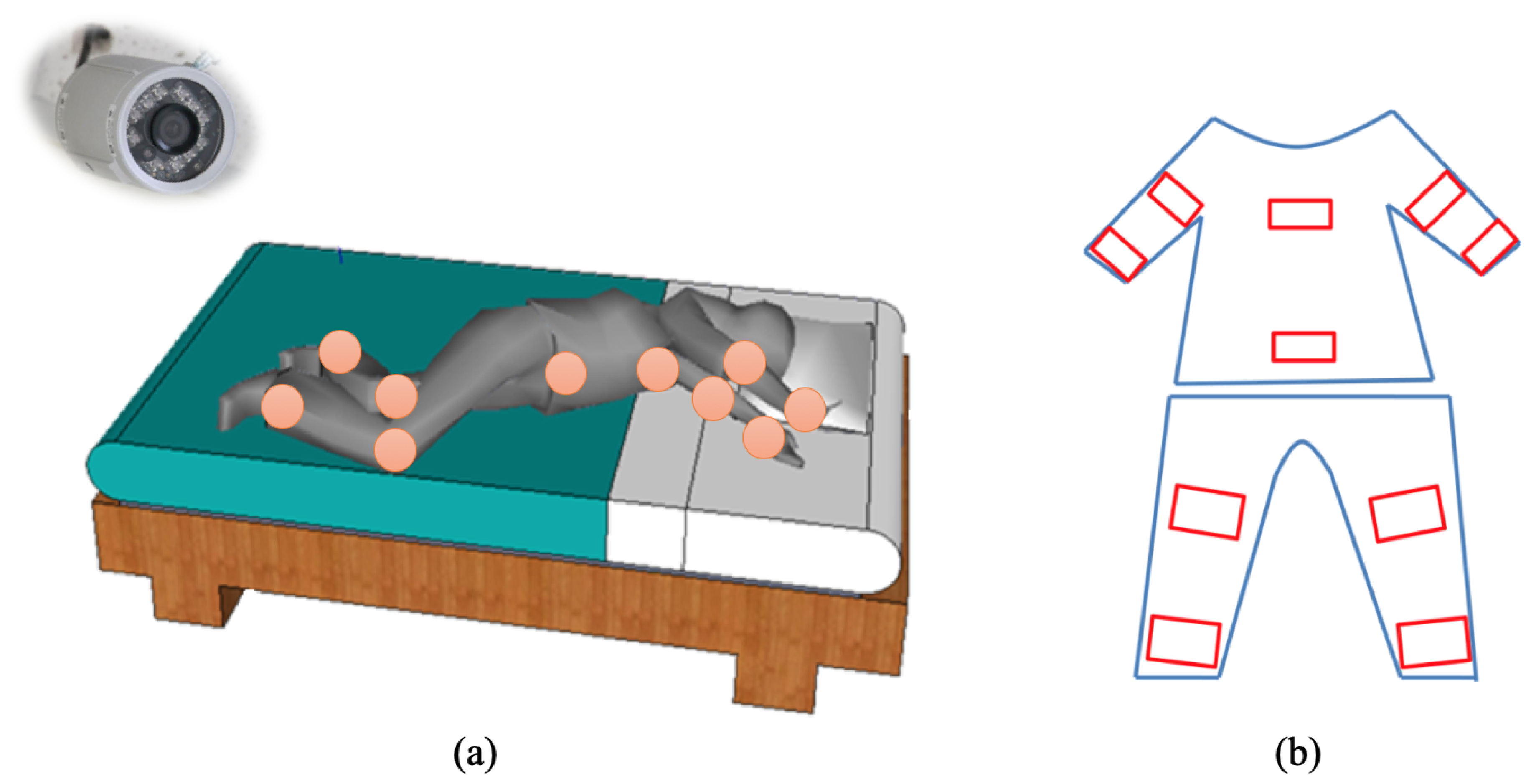 Electronics 08 00812 g001 Electronics 08 00812 g001