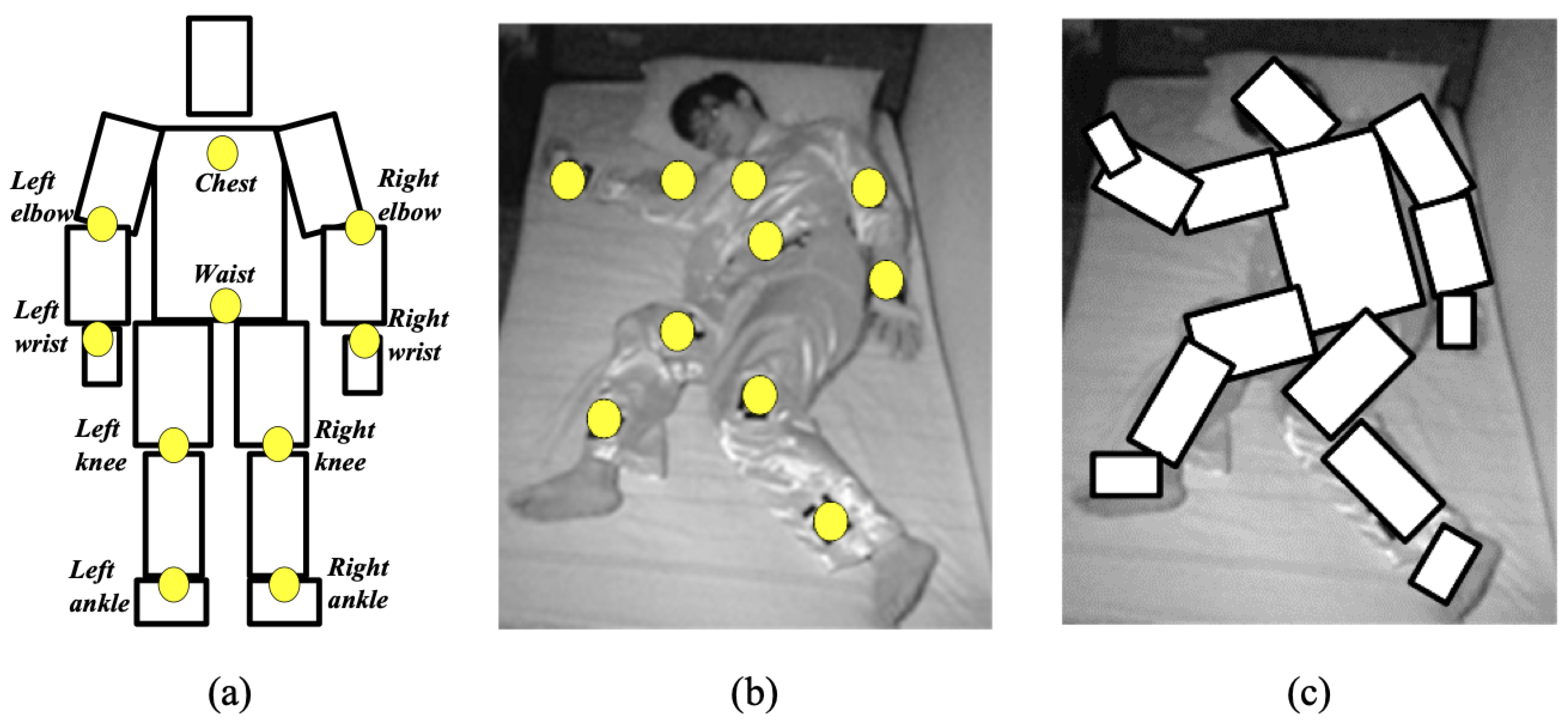 Electronics 08 00812 g004 Electronics 08 00812 g004