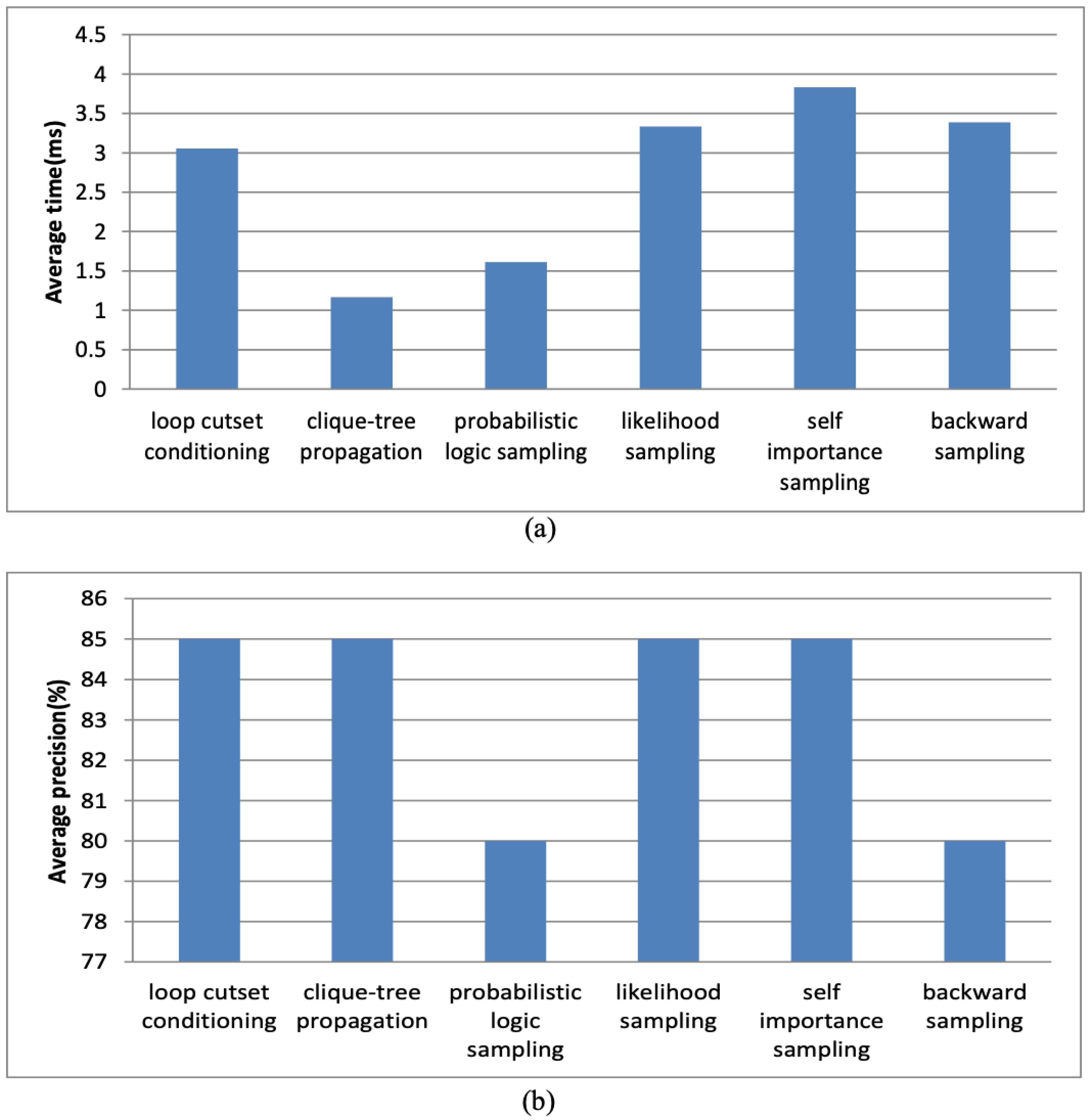 Electronics 08 00812 g009 Electronics 08 00812 g009