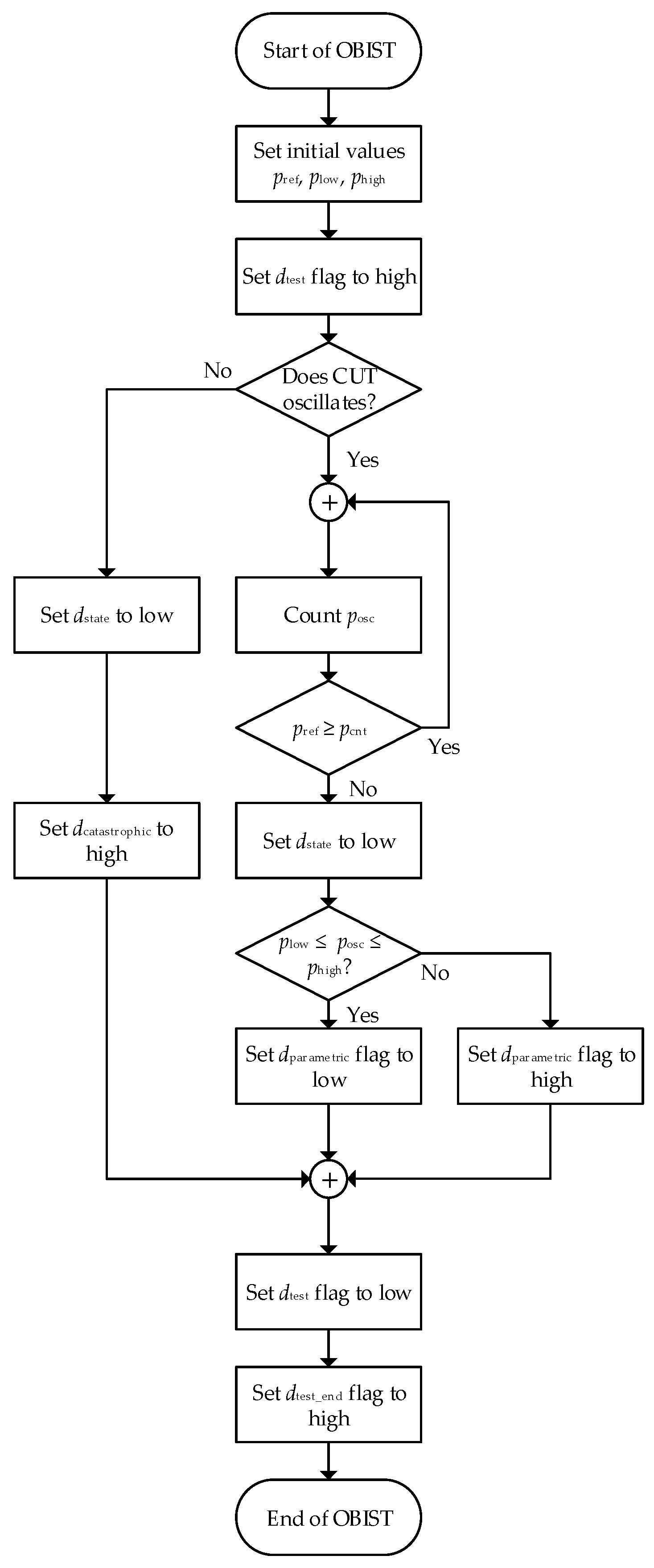 Electronics 08 00813 g003