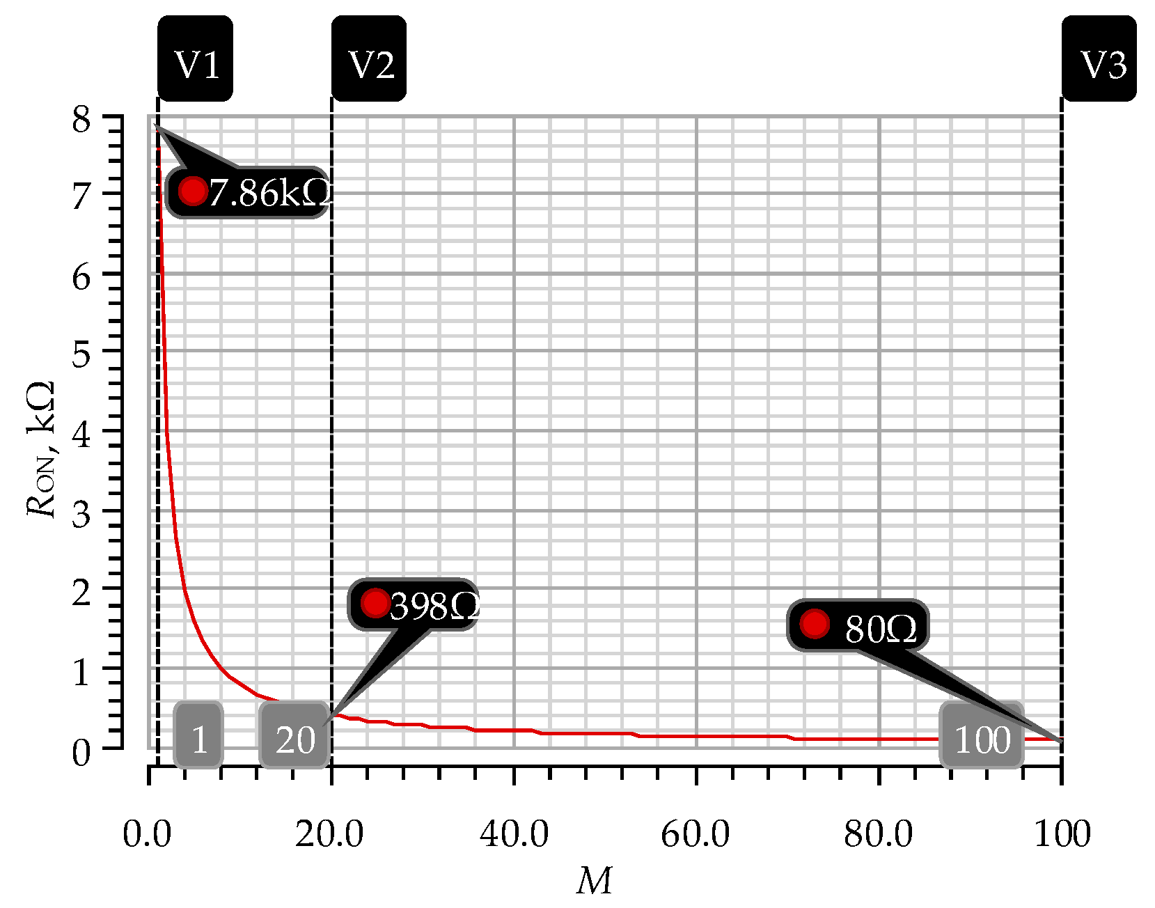 Electronics 08 00813 g009