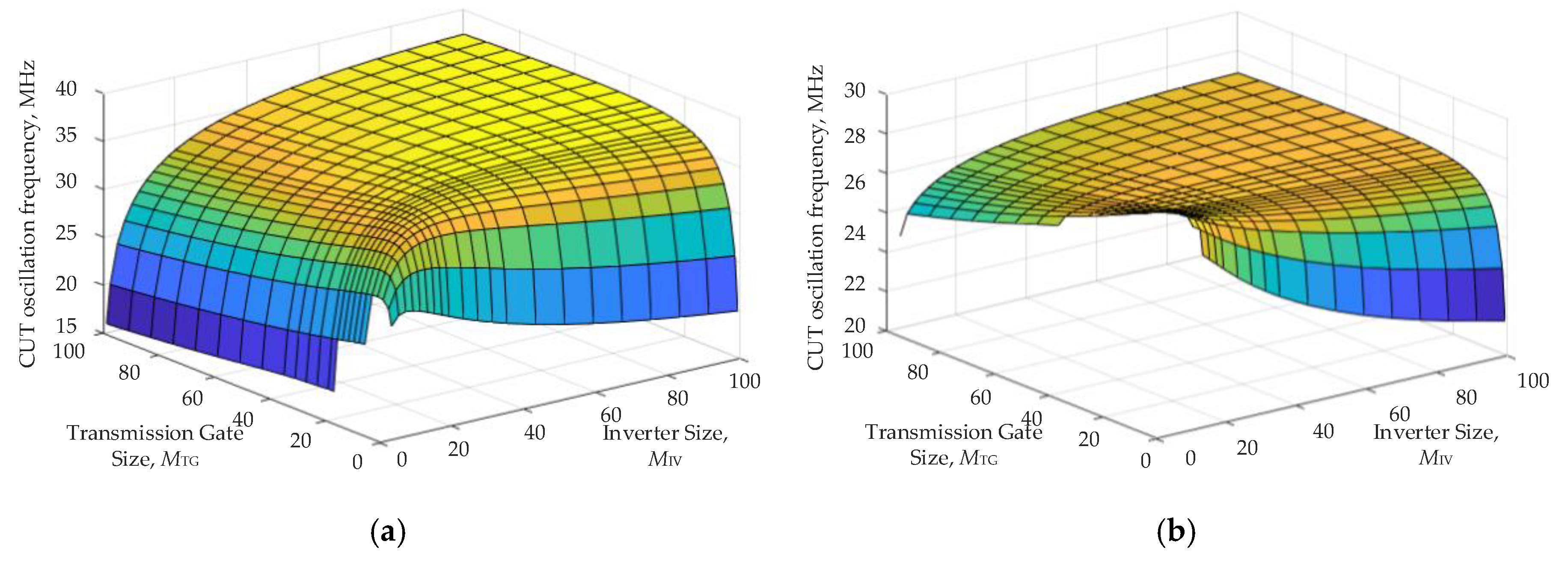 Electronics 08 00813 g010a