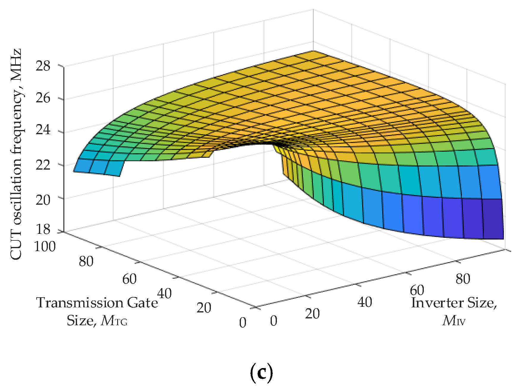 Electronics 08 00813 g010b