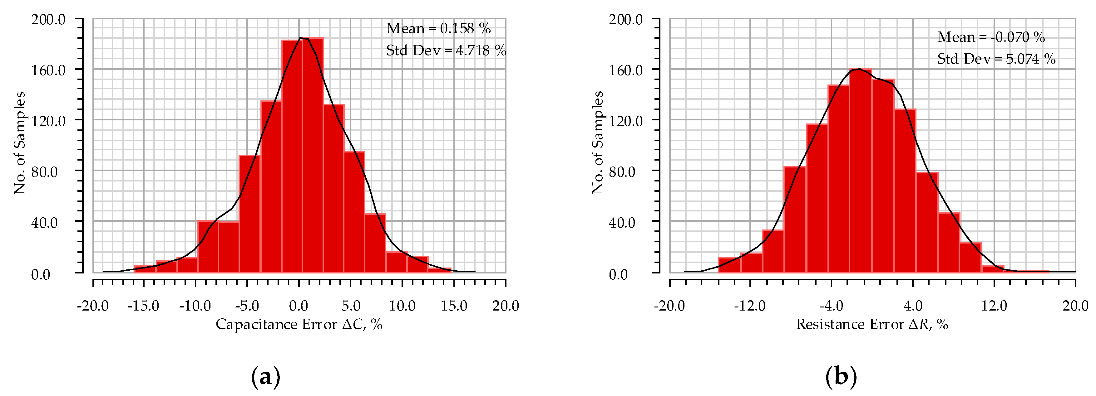 Electronics 08 00813 g015