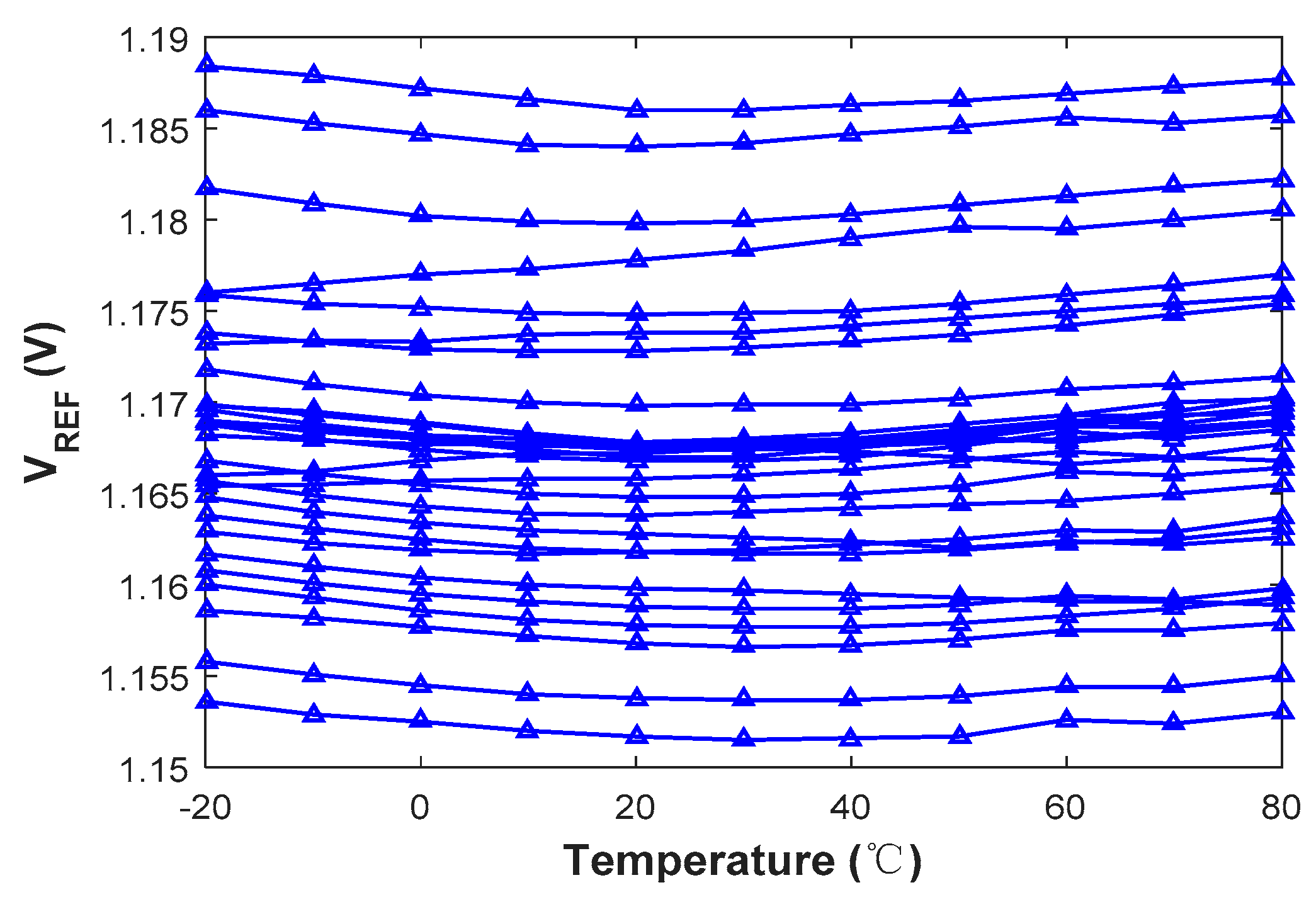 Electronics 08 00814 g010