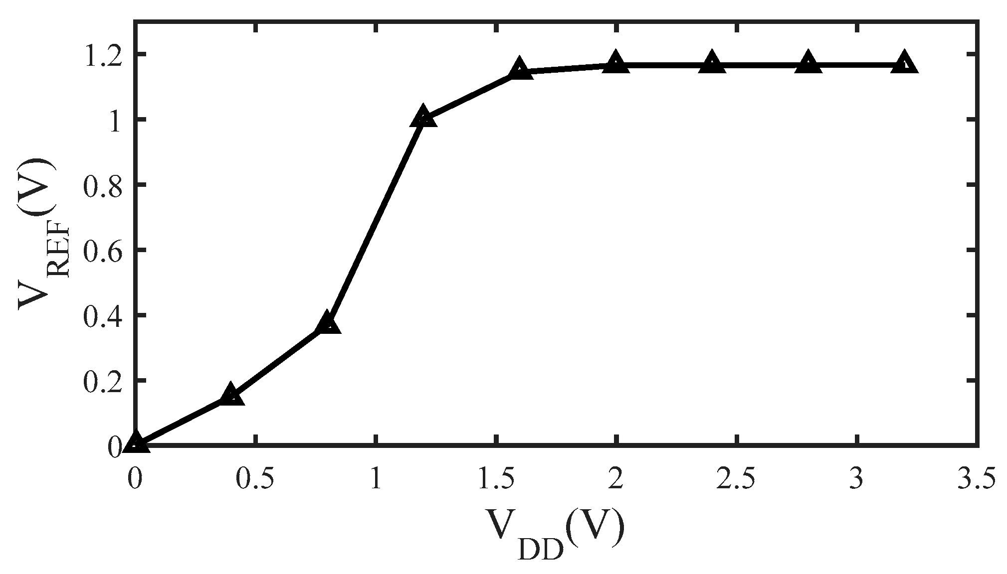 Electronics 08 00814 g011