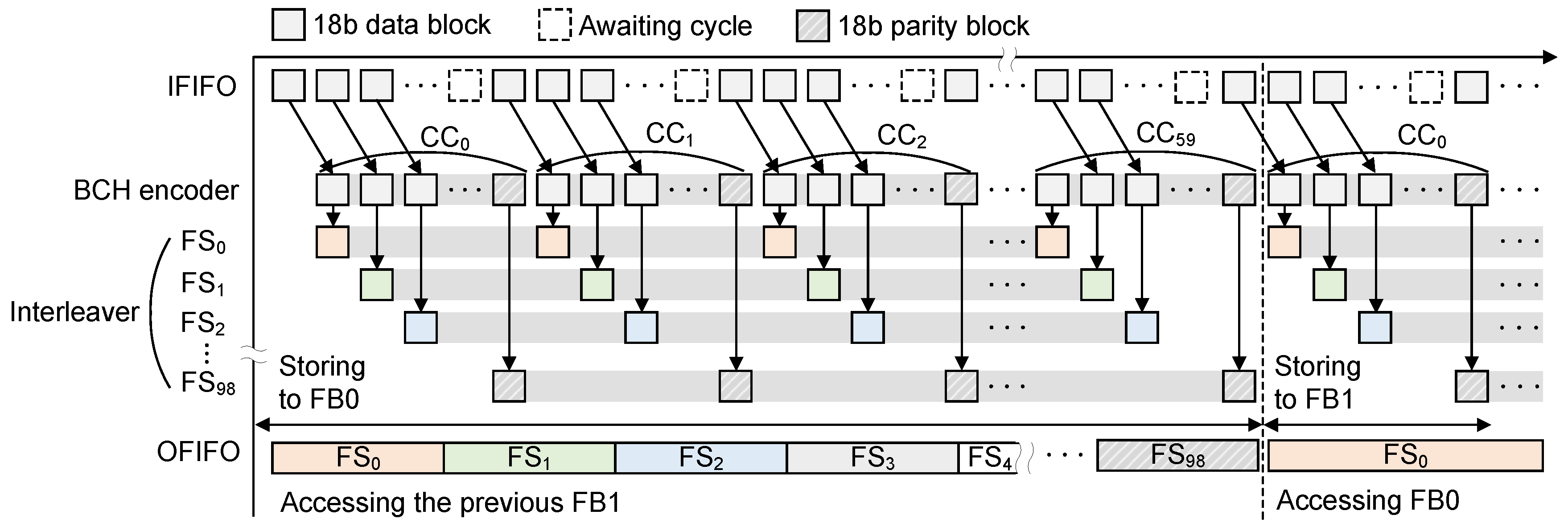 Electronics 08 00815 g004 550